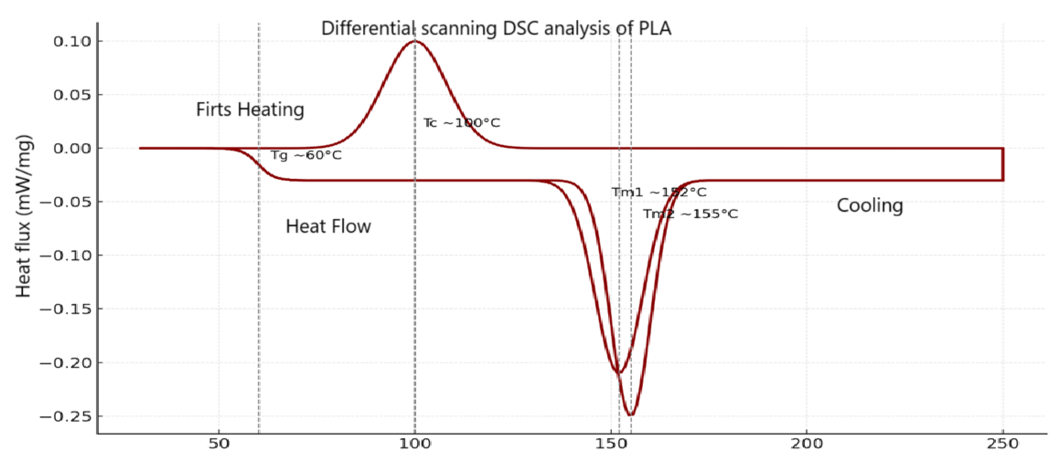 Preprints 163069 g006