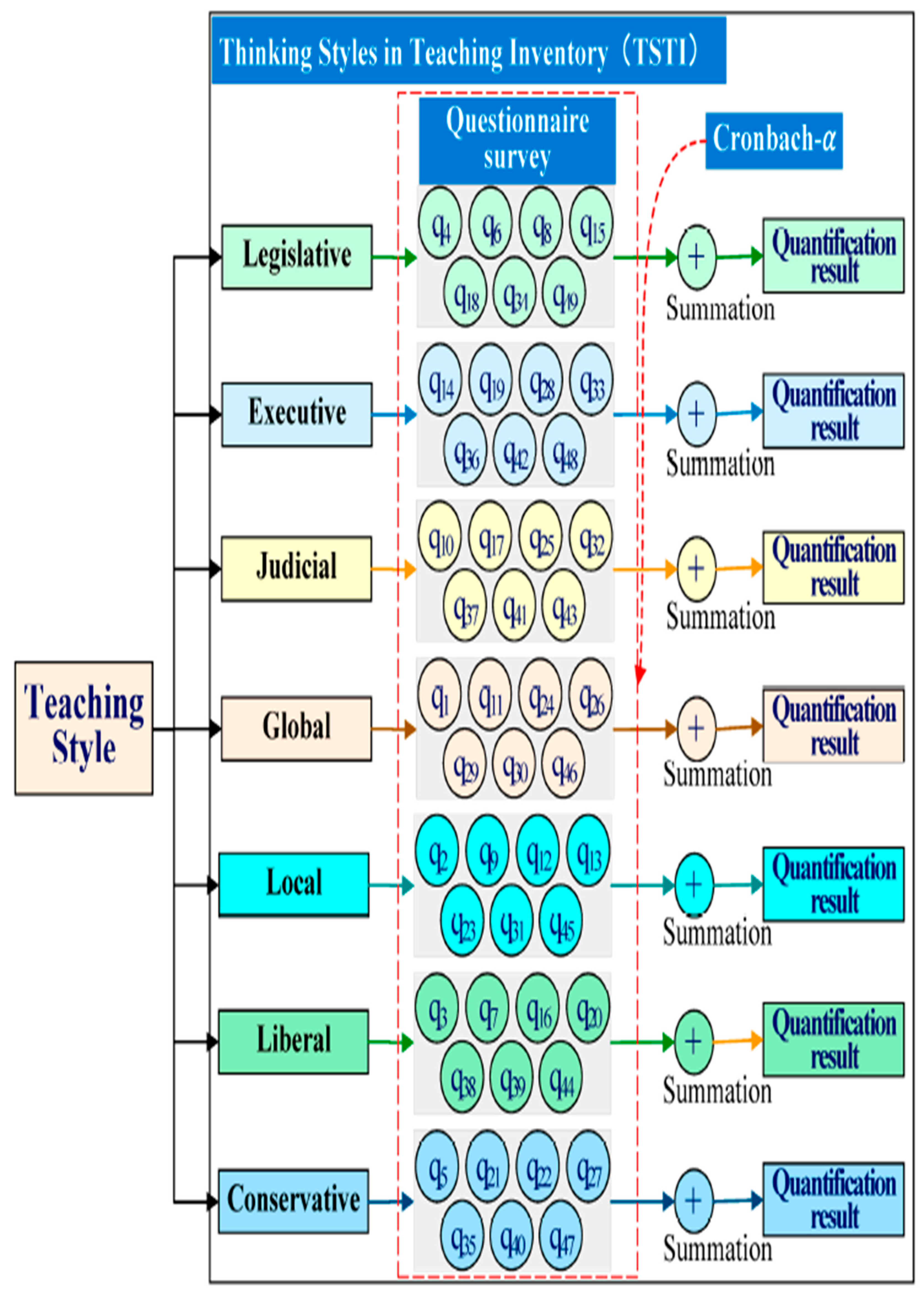 Preprints 164305 g002