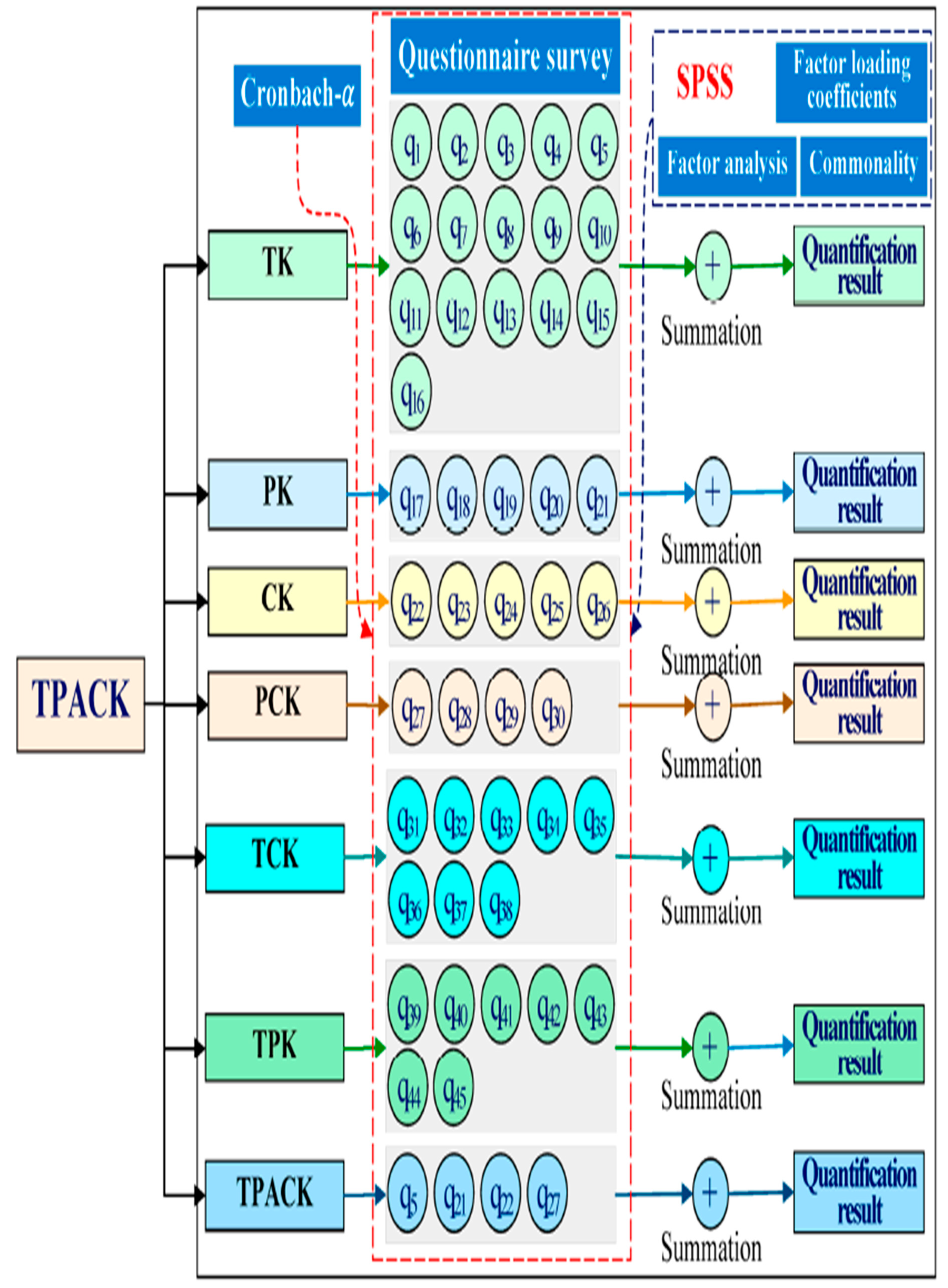 Preprints 164305 g003