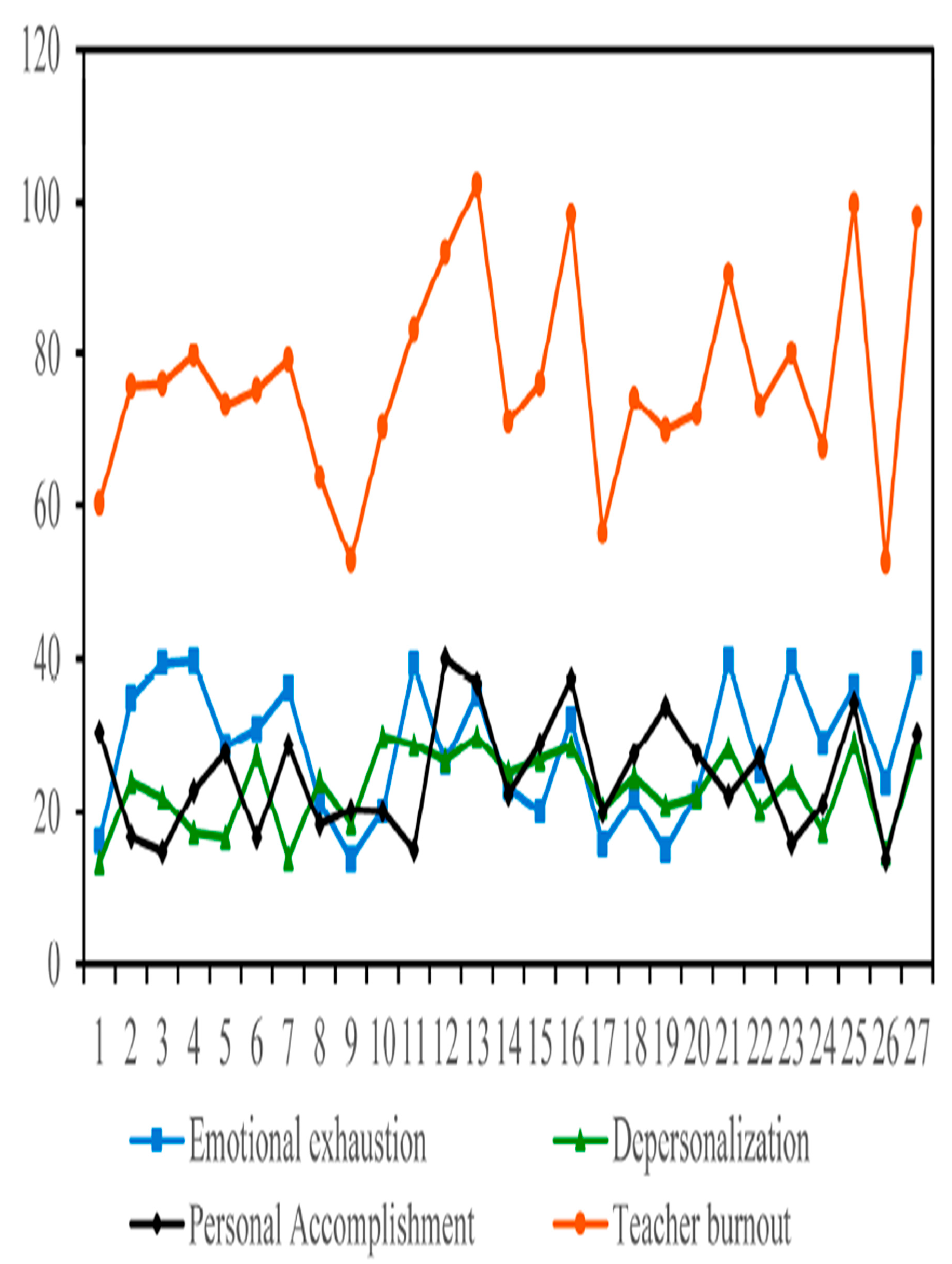 Preprints 164305 g004