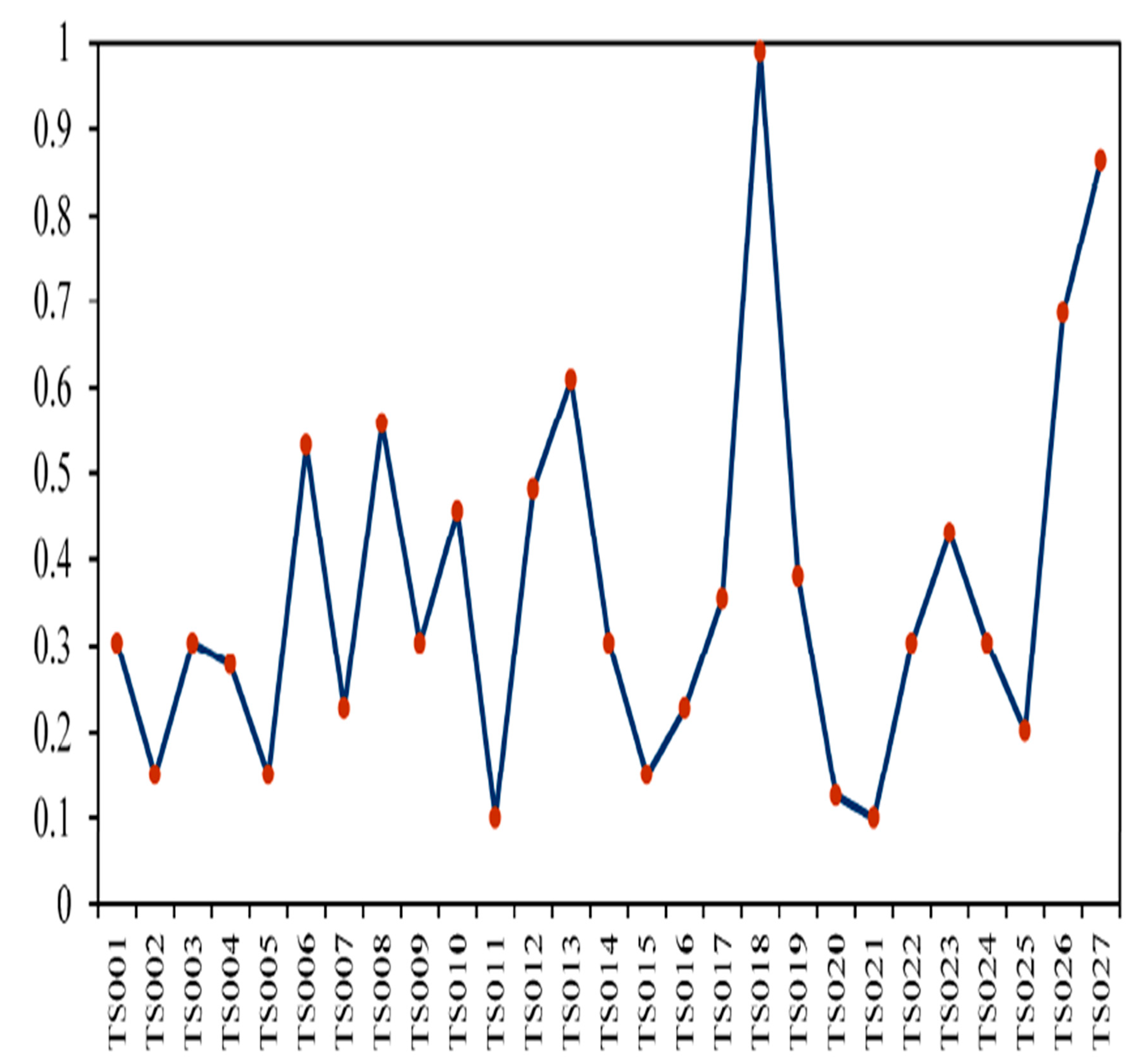Preprints 164305 g005