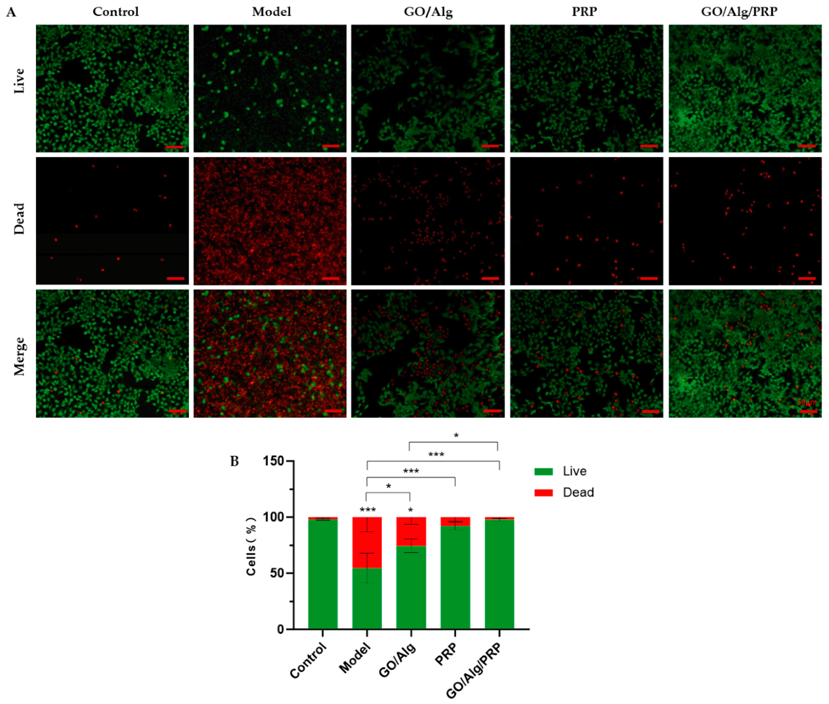Preprints 146177 g002