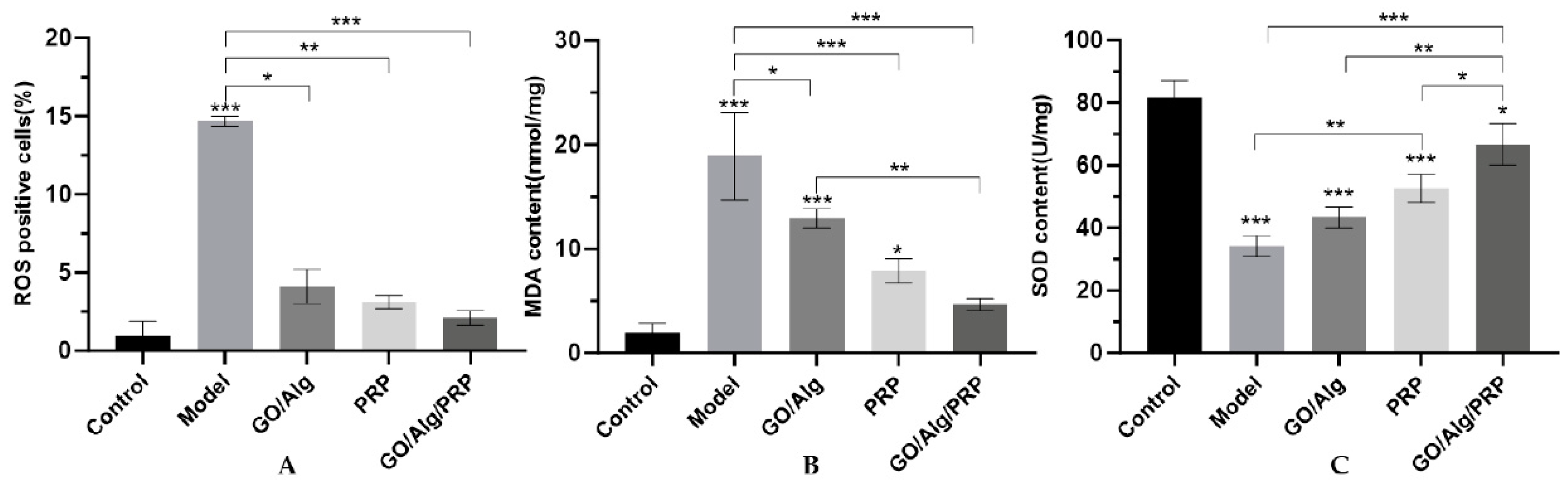 Preprints 146177 g005