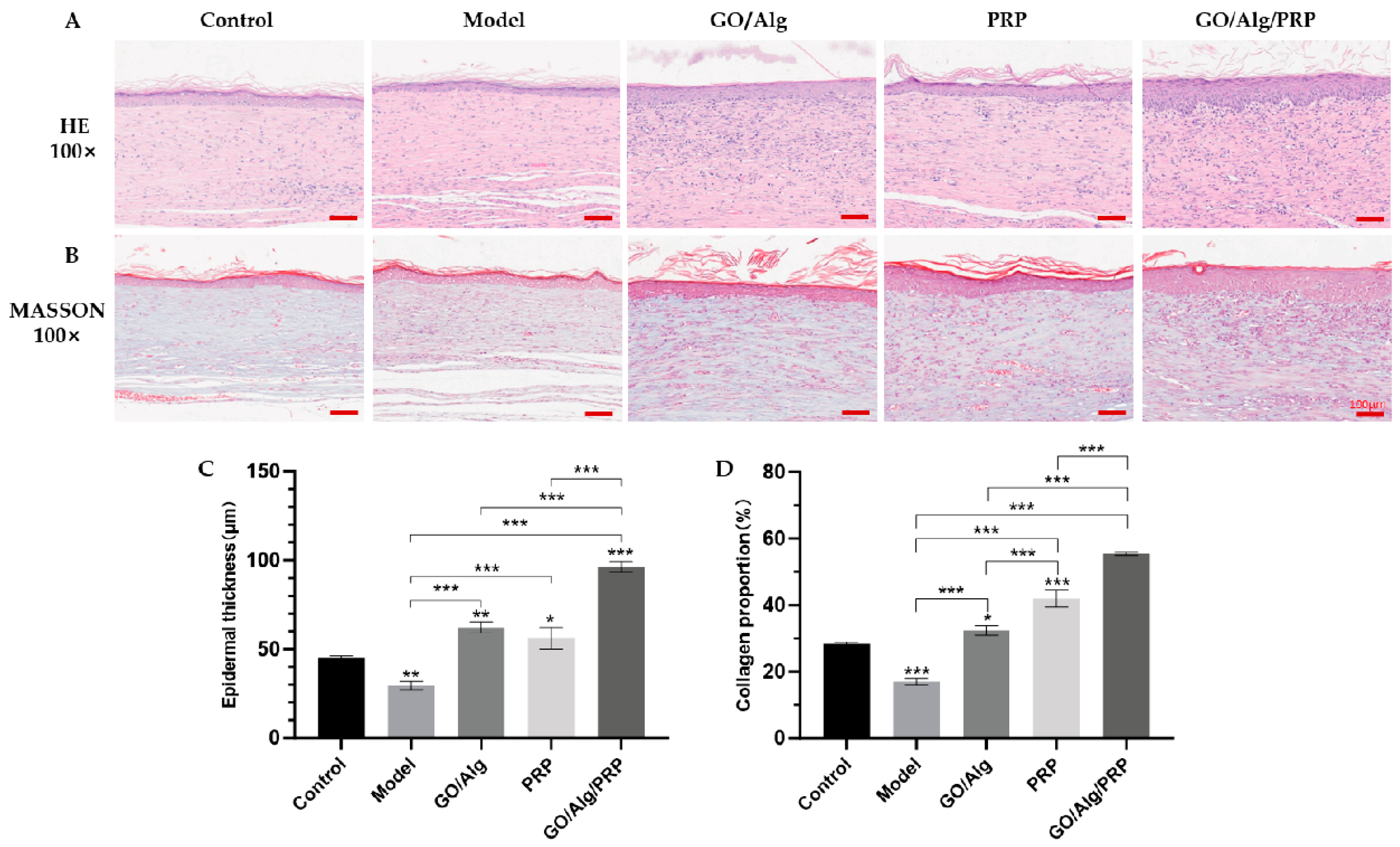 Preprints 146177 g008
