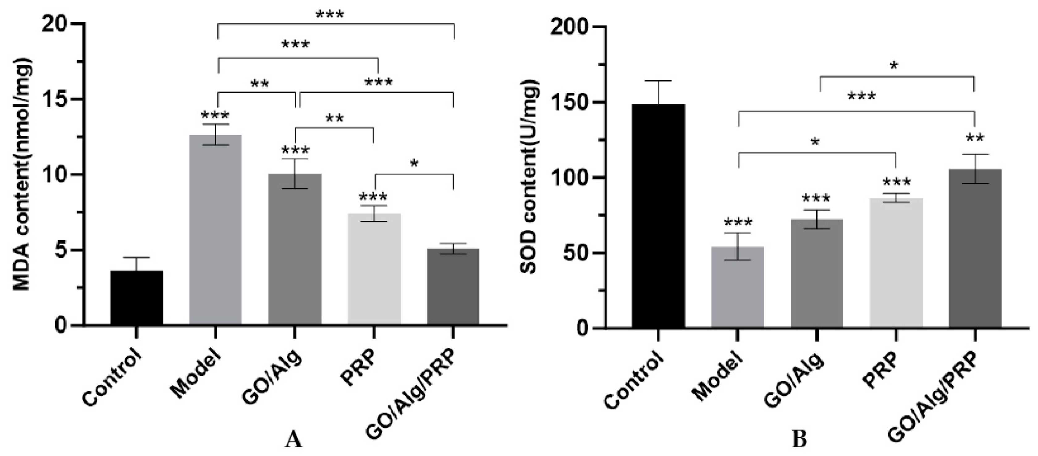 Preprints 146177 g010