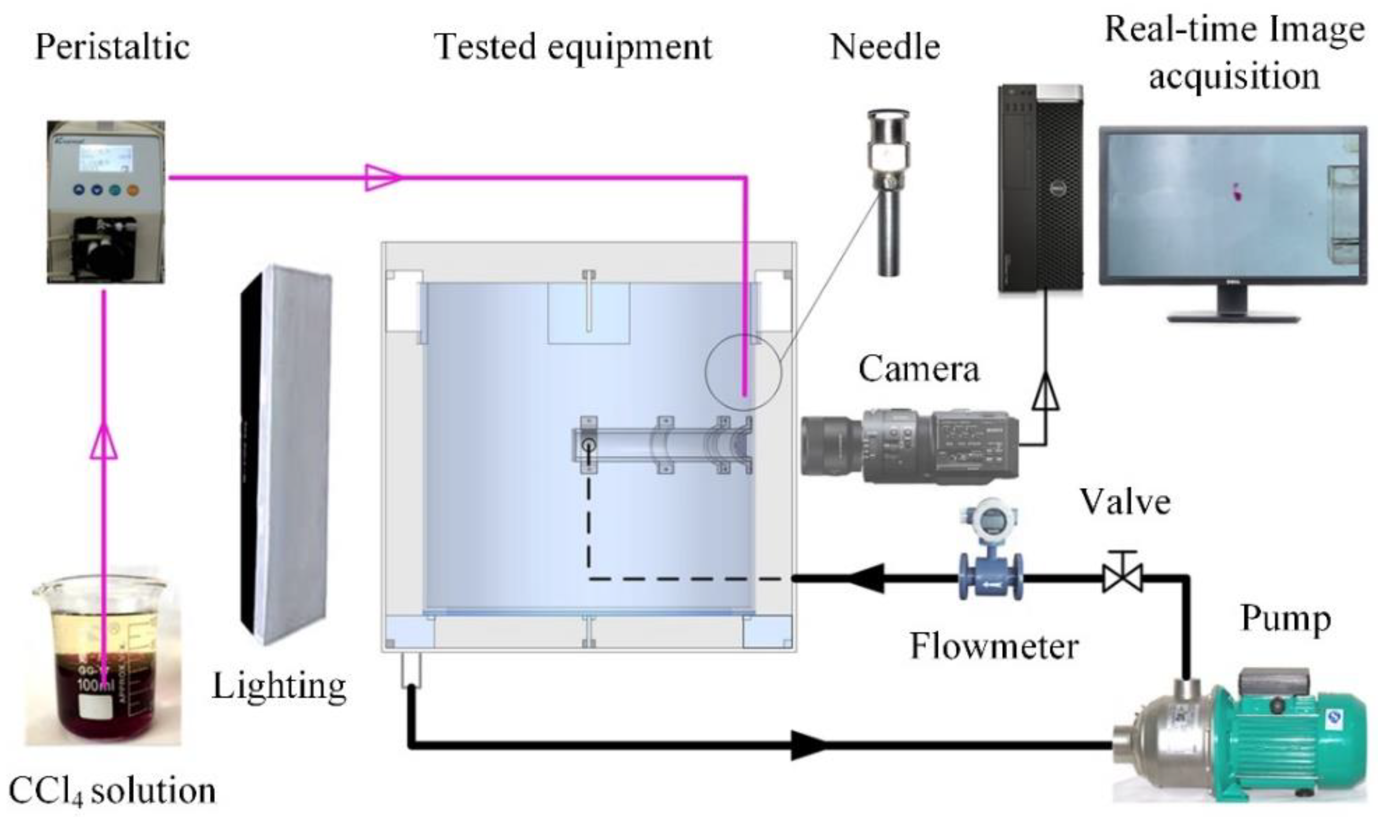 Preprints 93413 g003