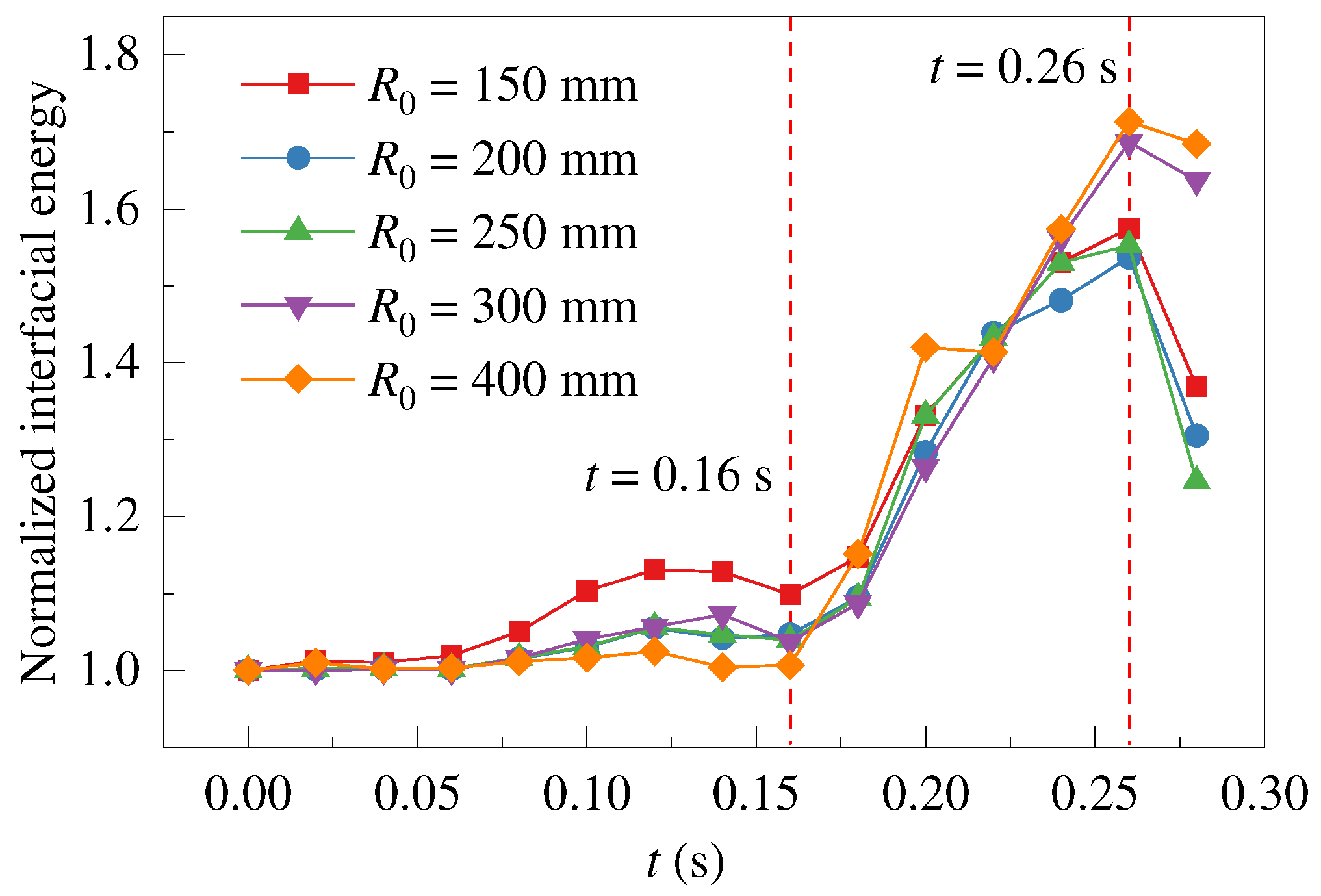 Preprints 93413 g005