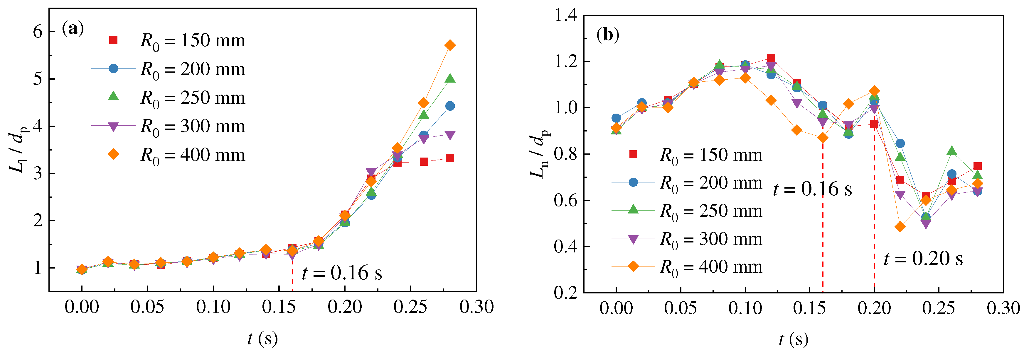 Preprints 93413 g006