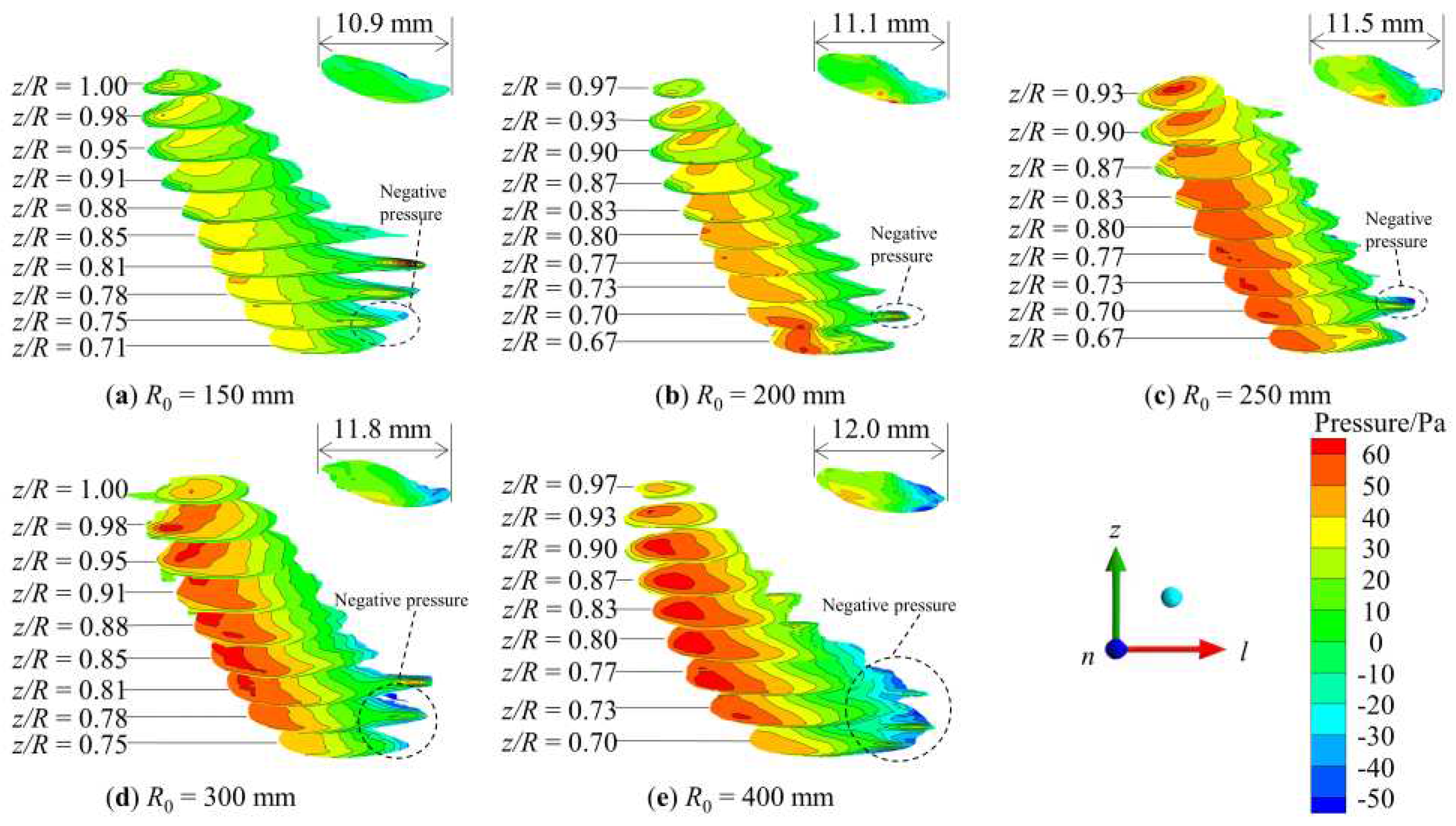 Preprints 93413 g008