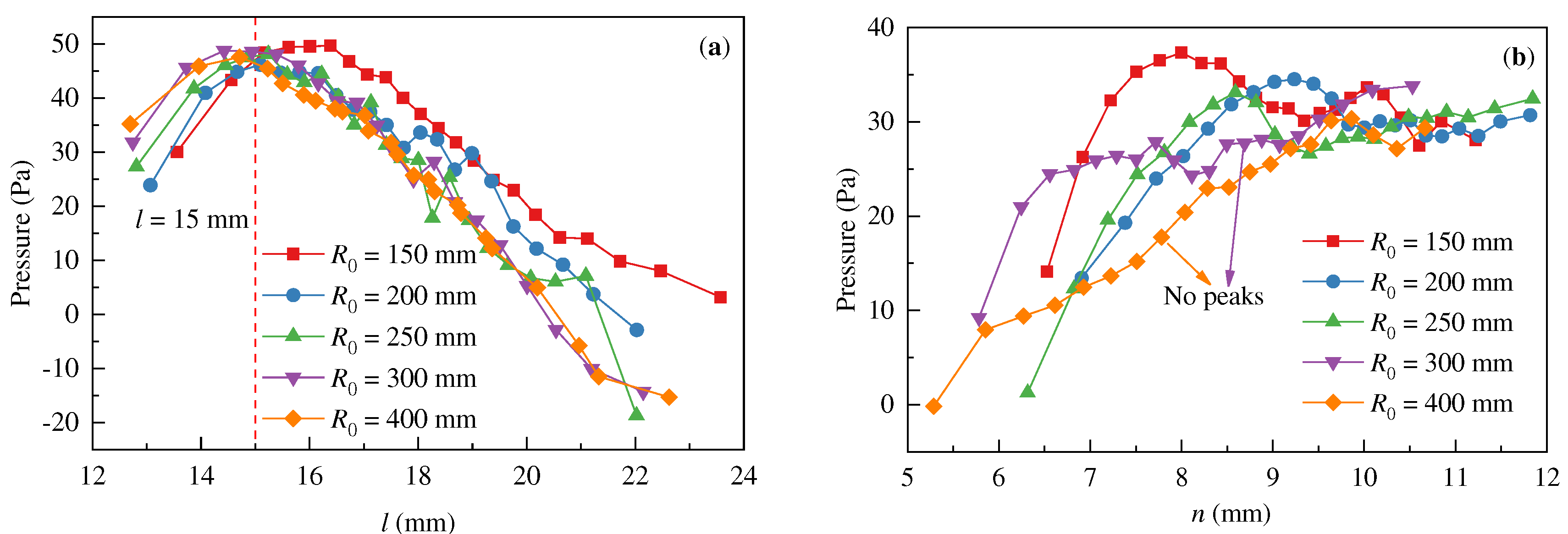 Preprints 93413 g009