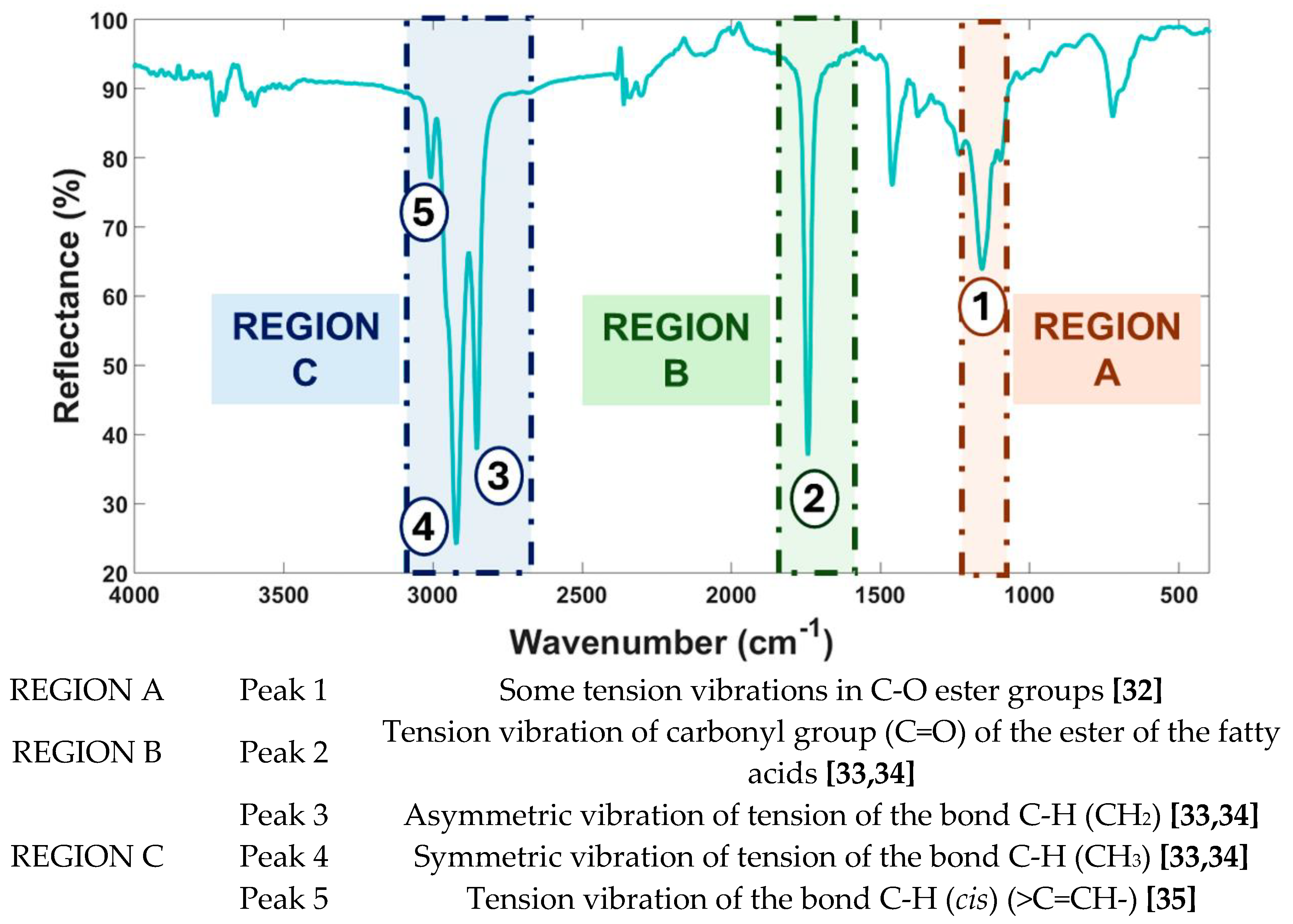 Preprints 188703 g001