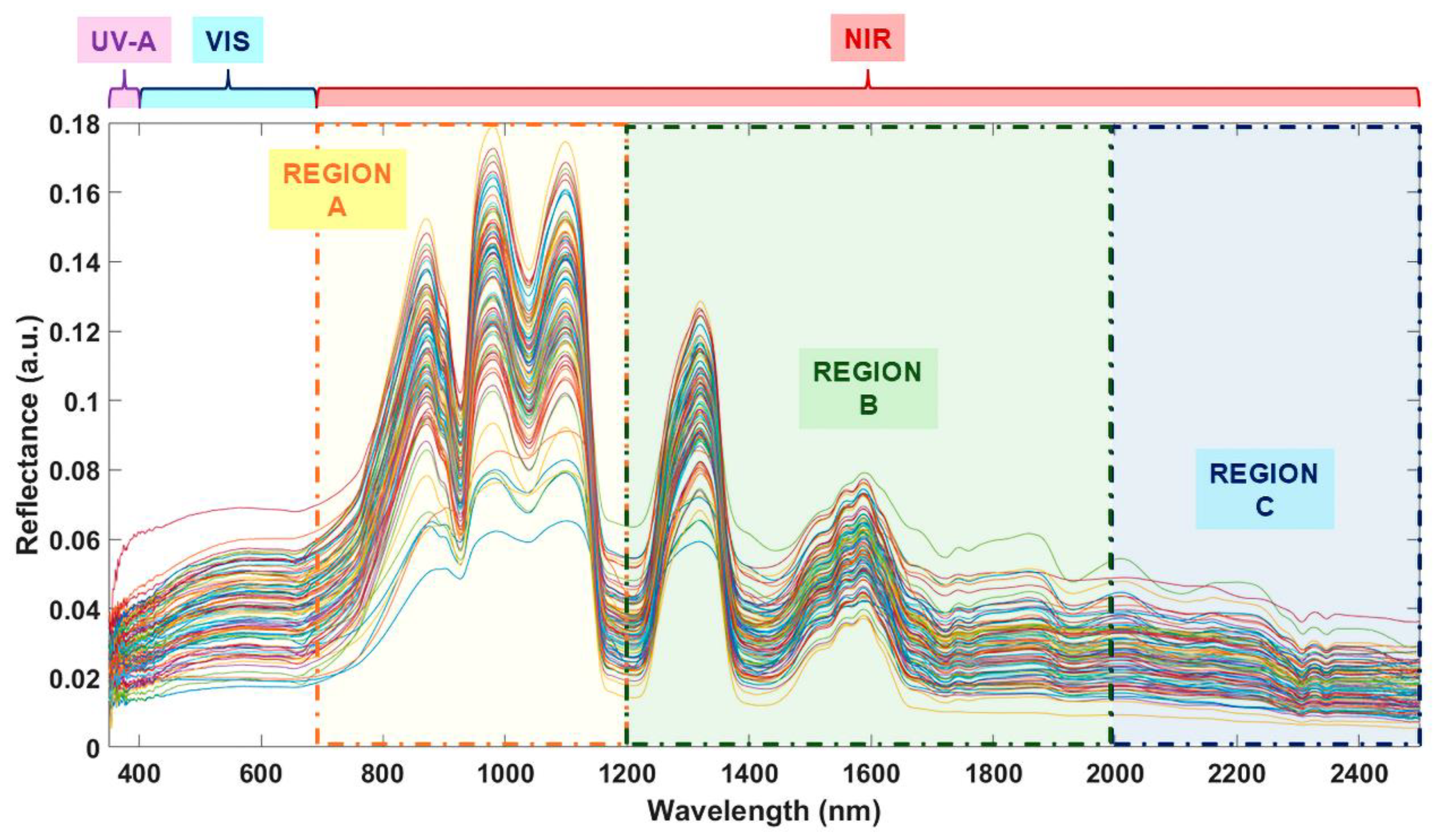 Preprints 188703 g002