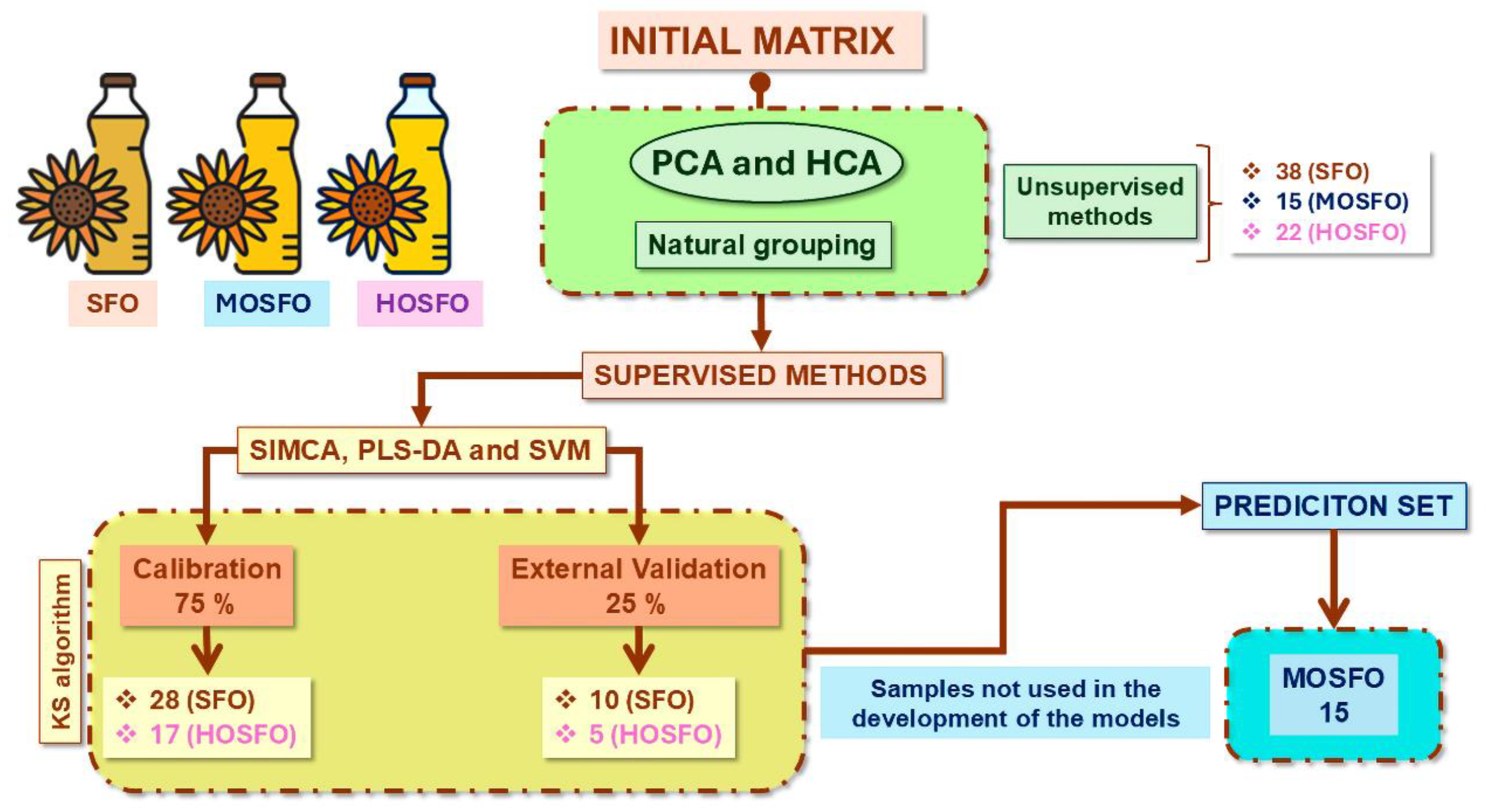 Preprints 188703 g003