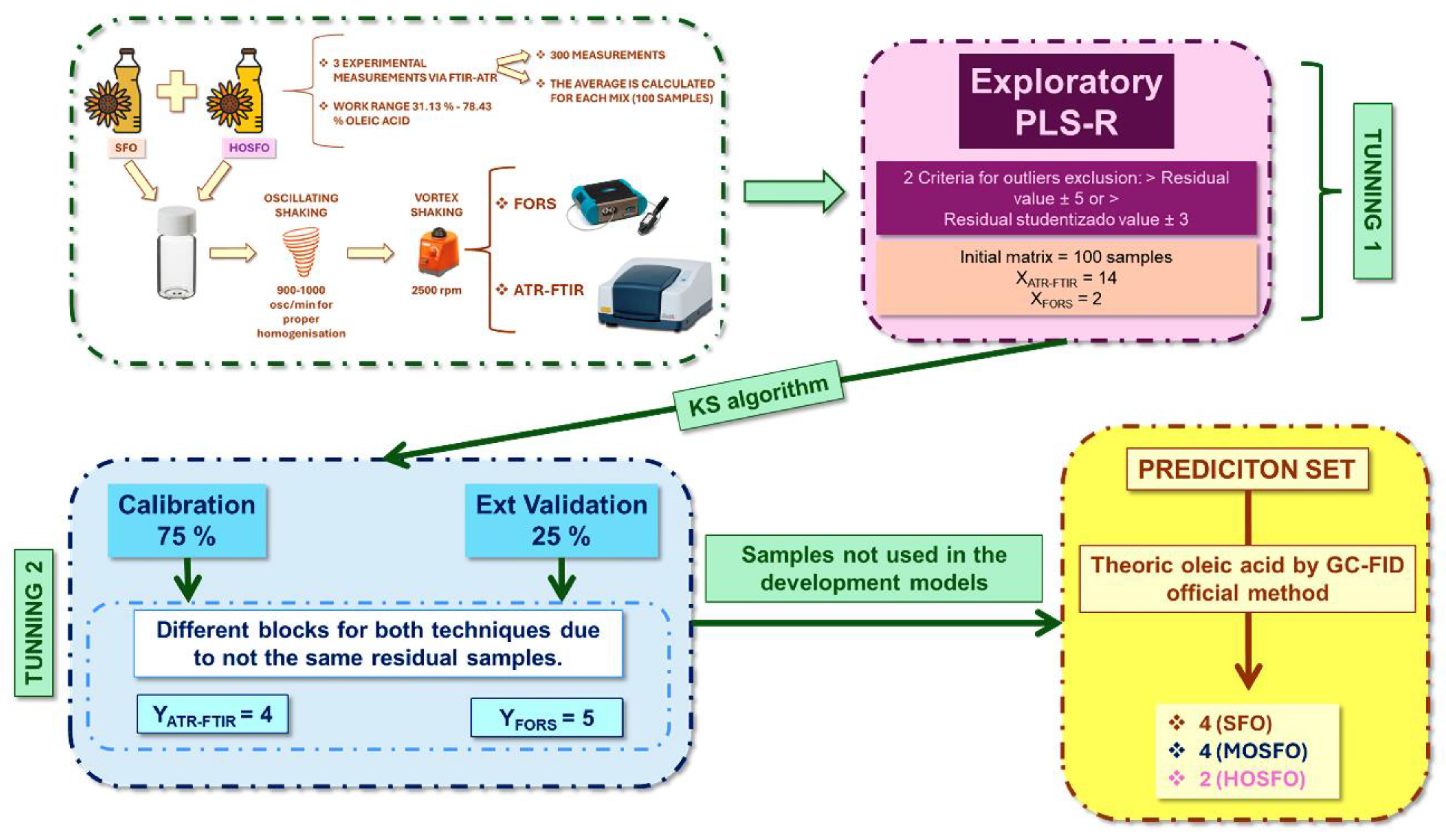 Preprints 188703 g004