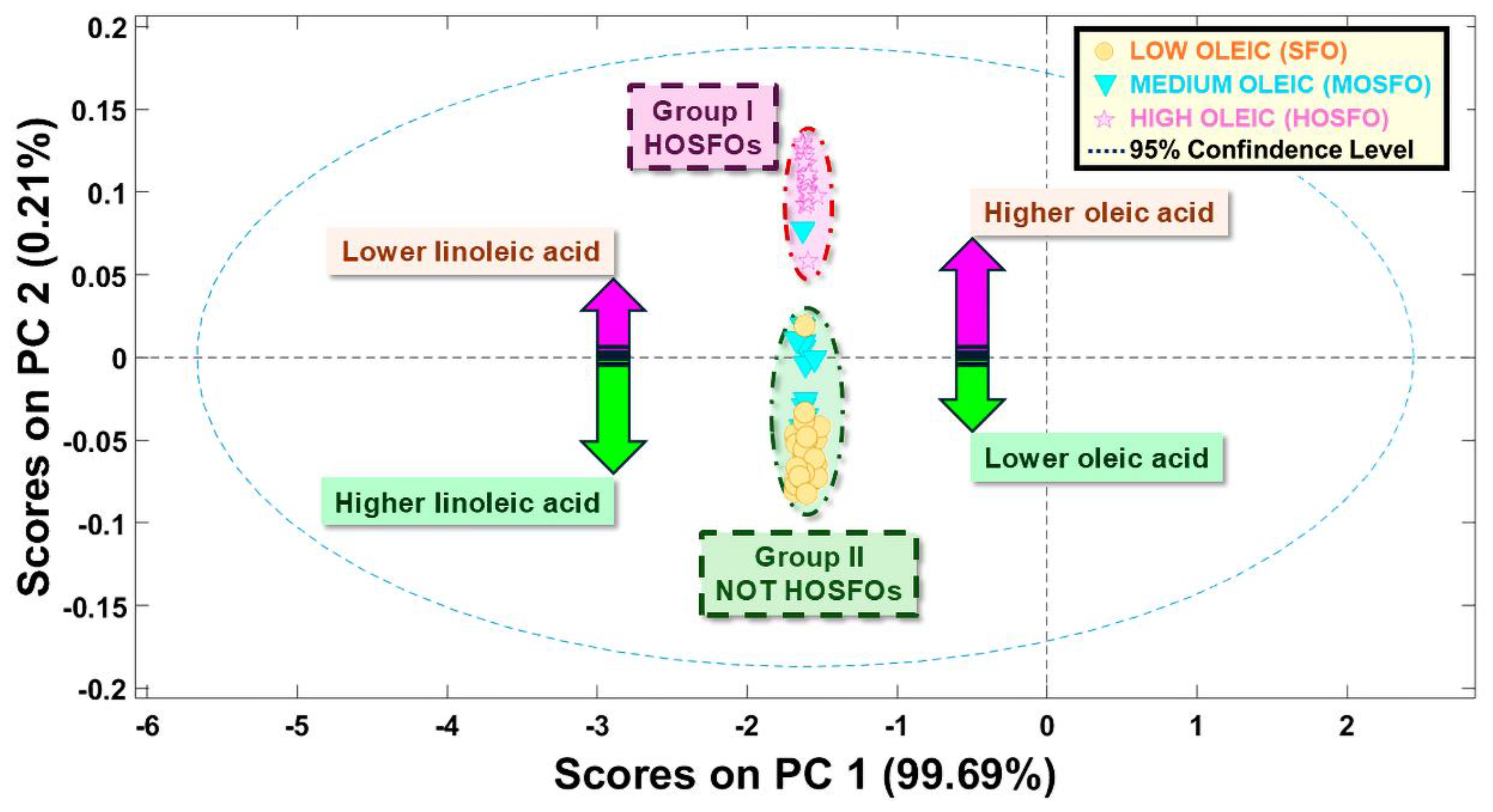 Preprints 188703 g006