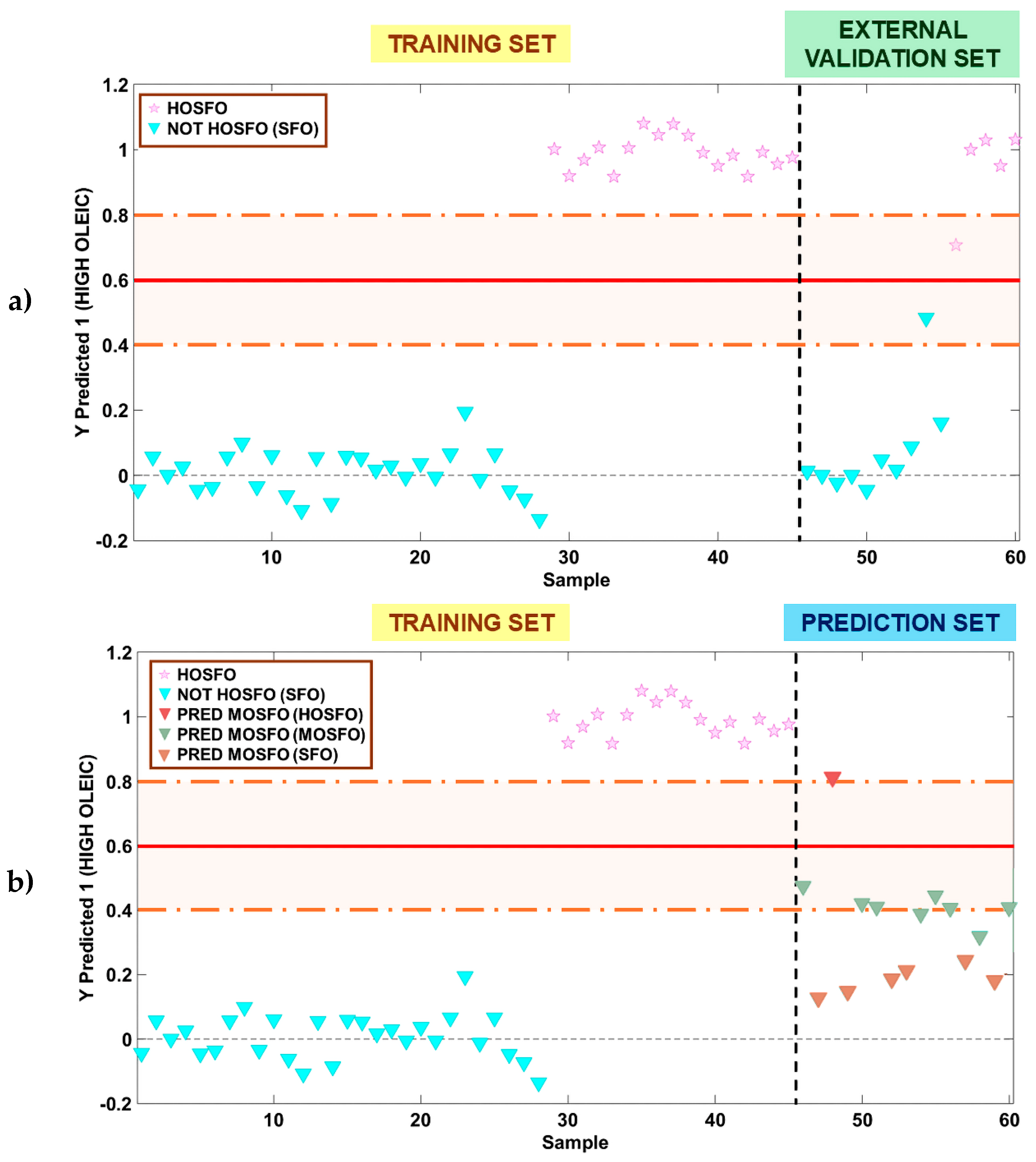 Preprints 188703 g008