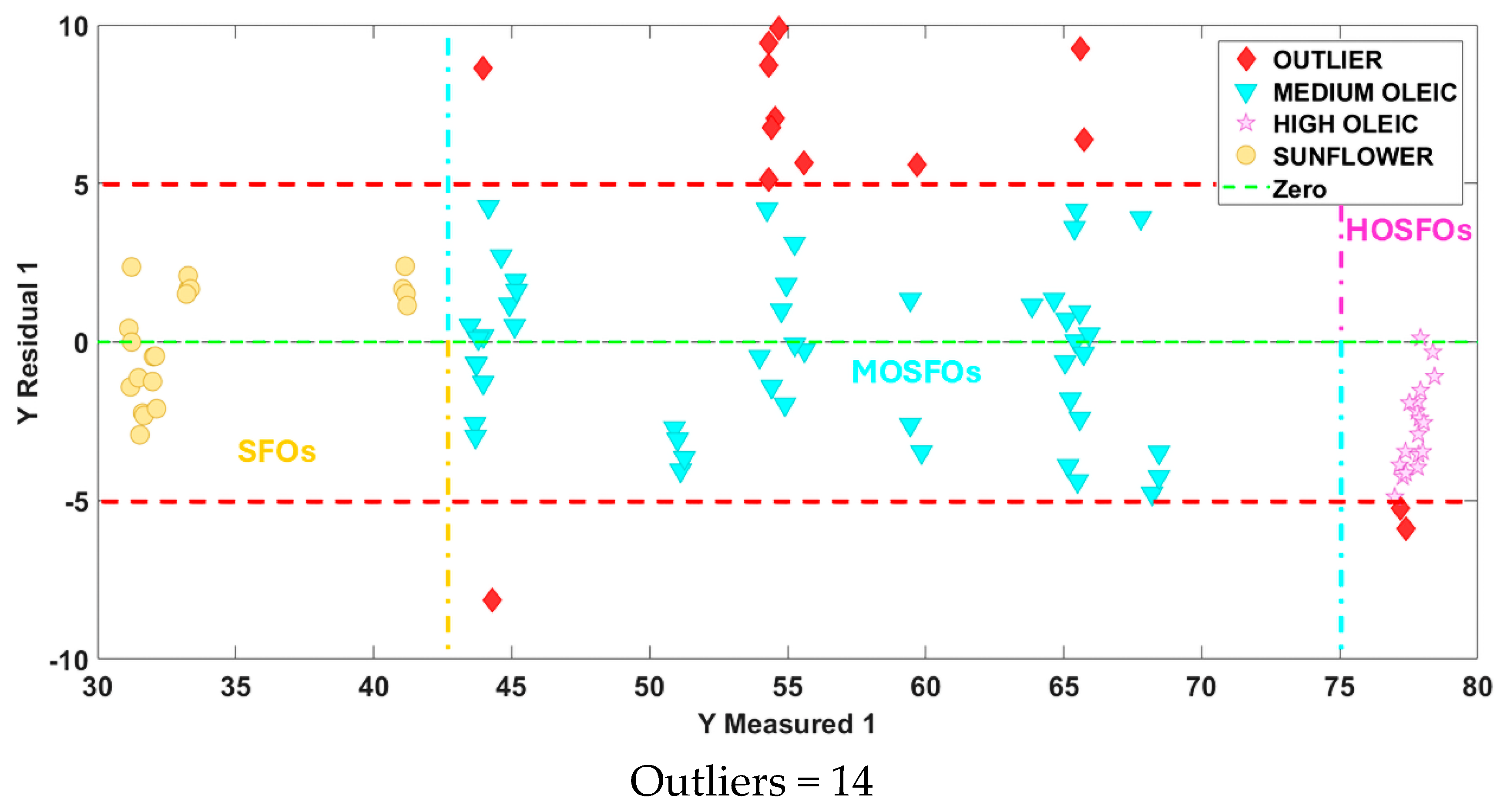 Preprints 188703 g010