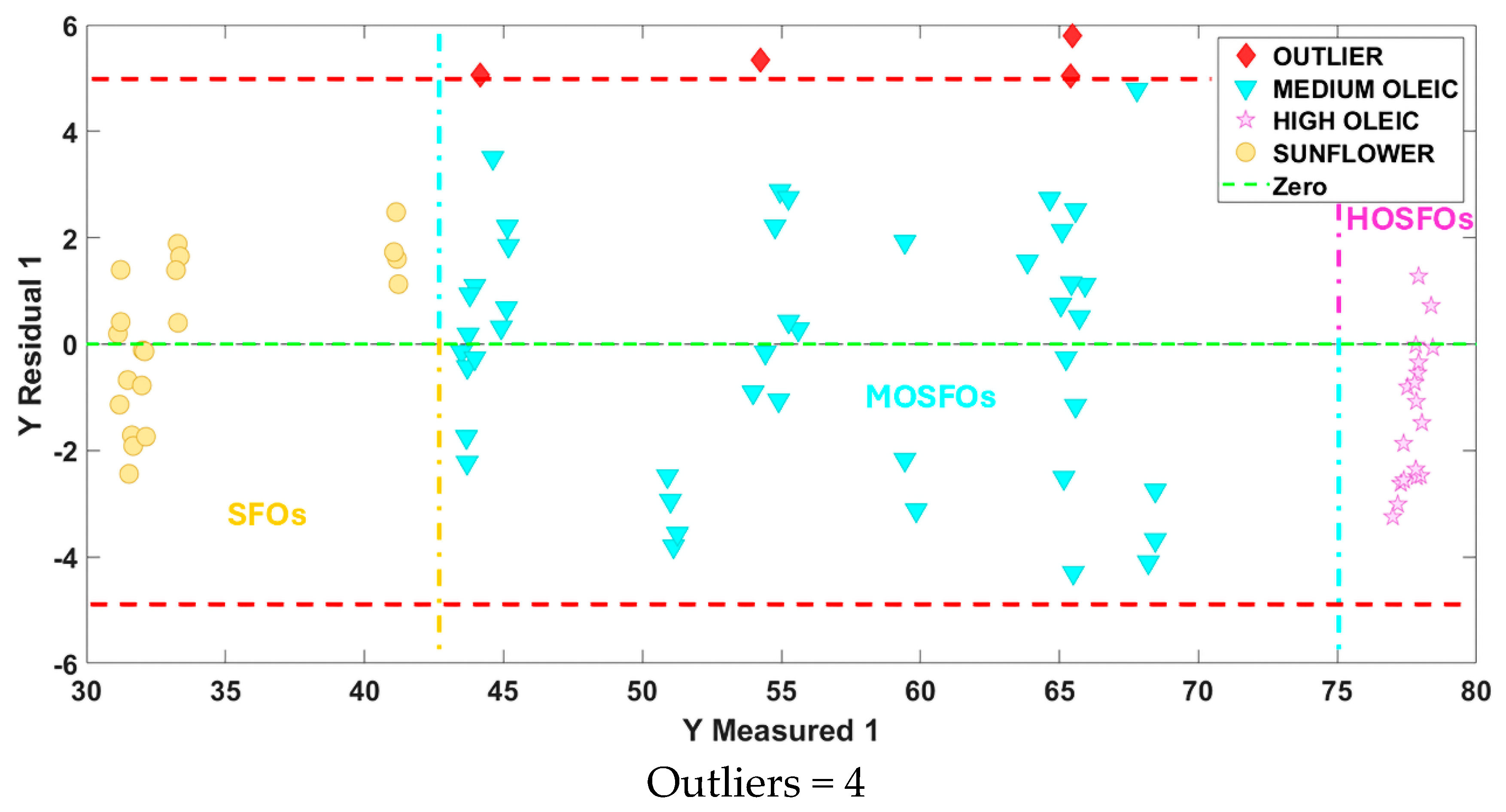 Preprints 188703 g011
