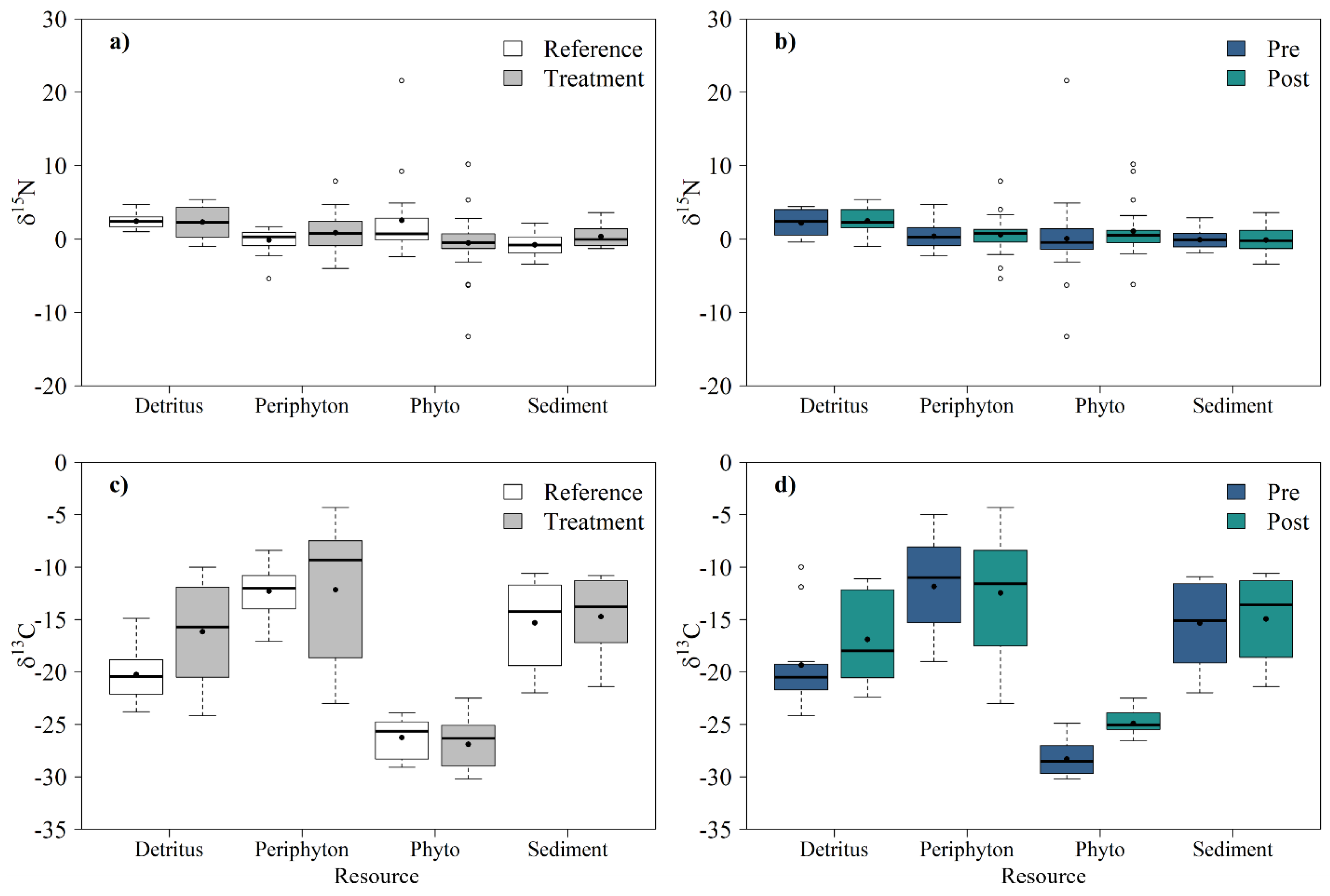 Preprints 222141 g004