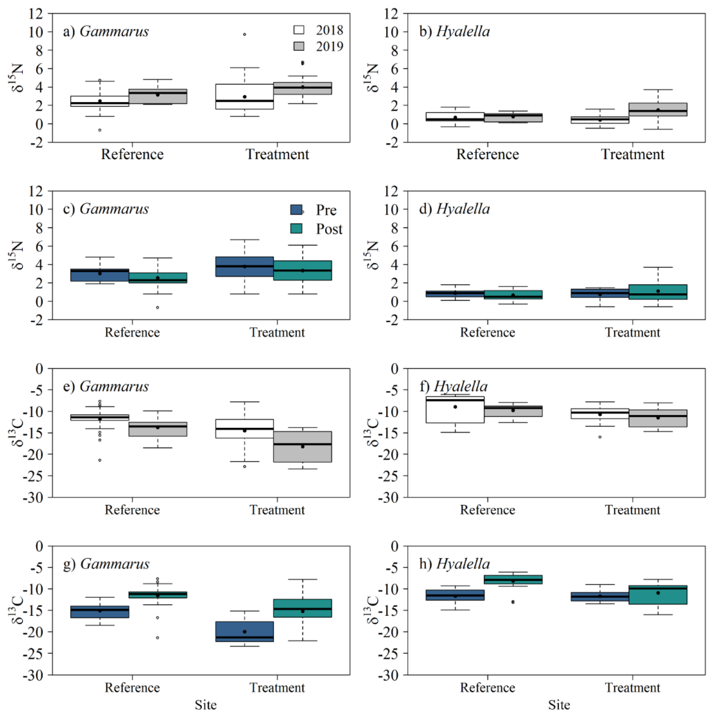 Preprints 222141 g005