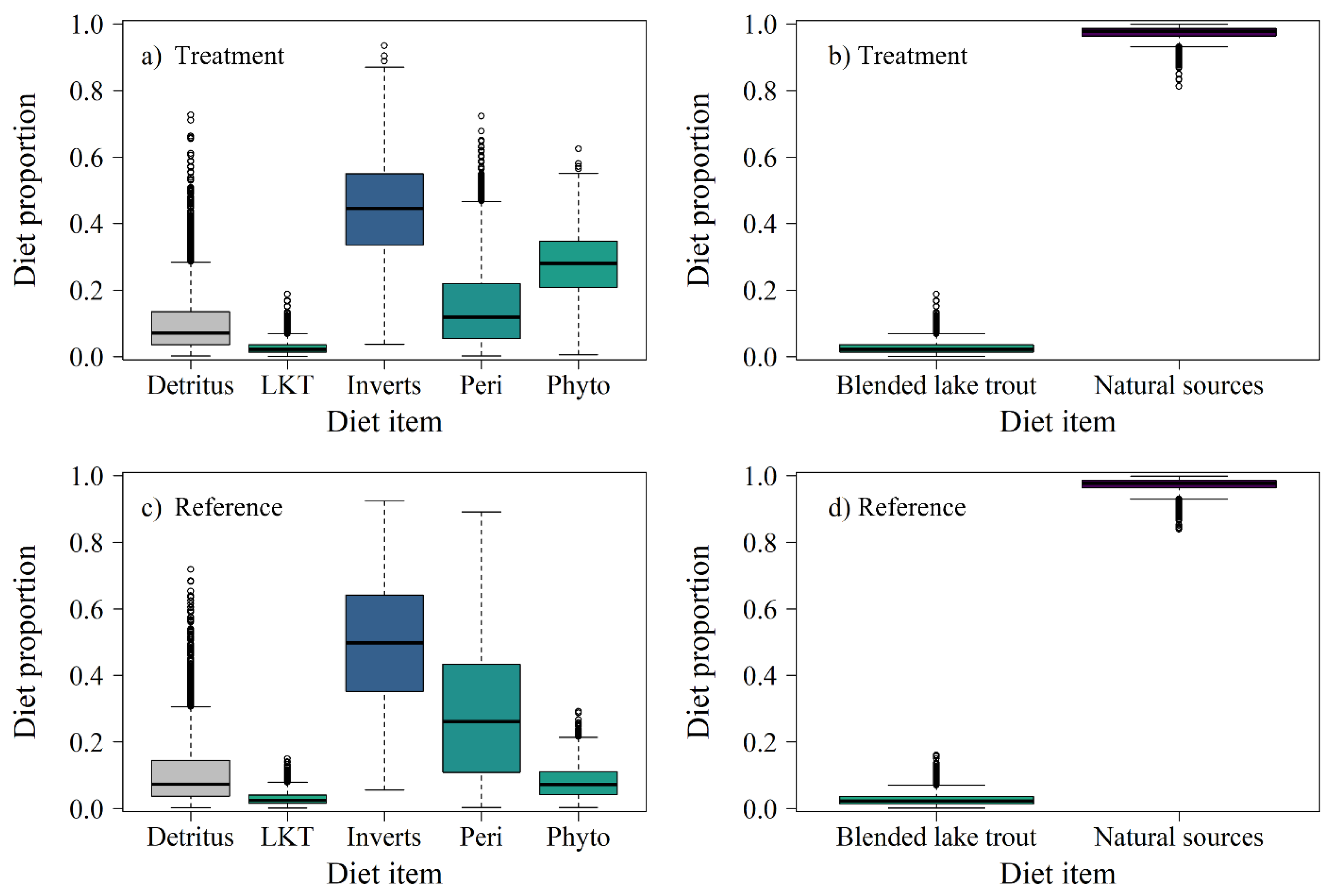 Preprints 222141 g006