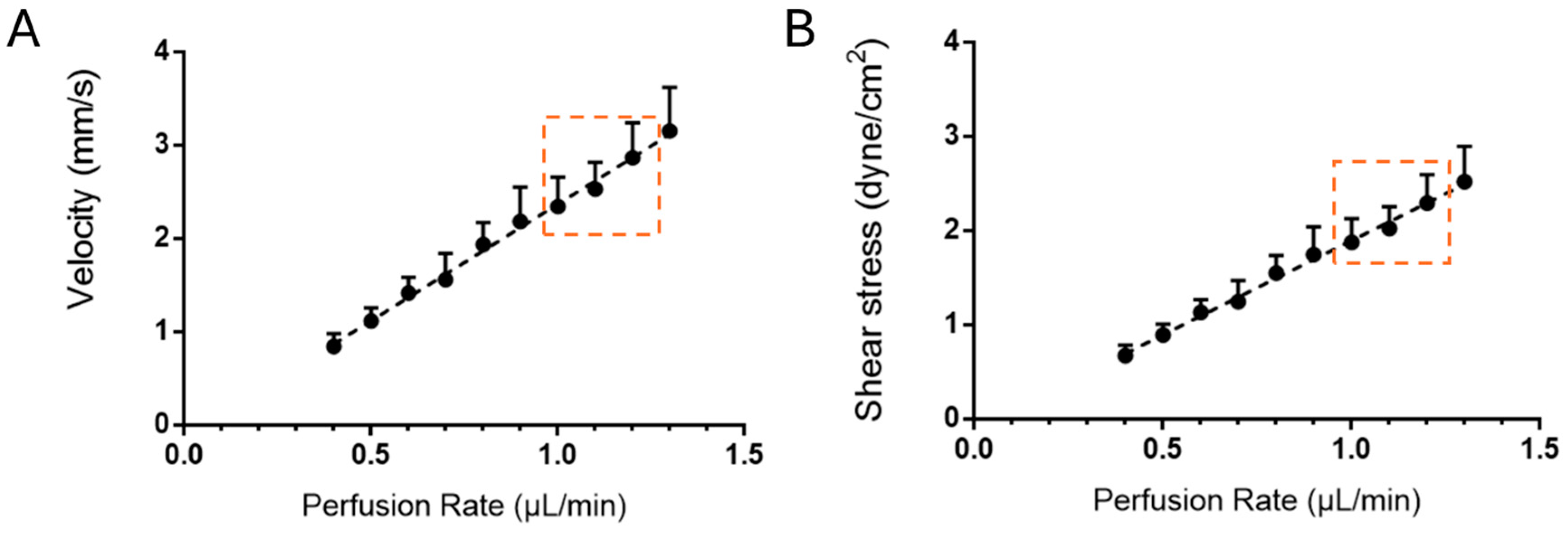 Preprints 145384 g002