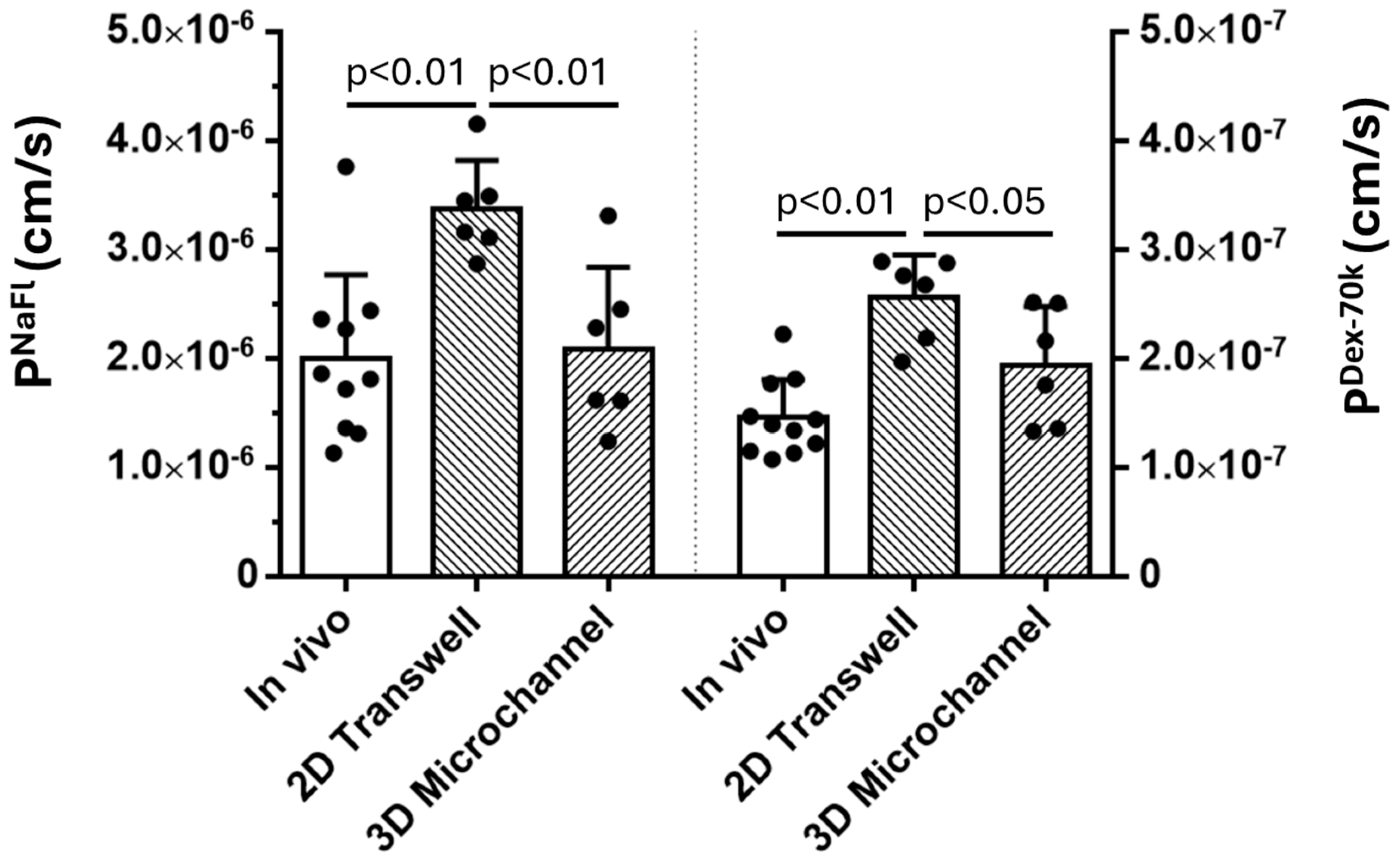 Preprints 145384 g005