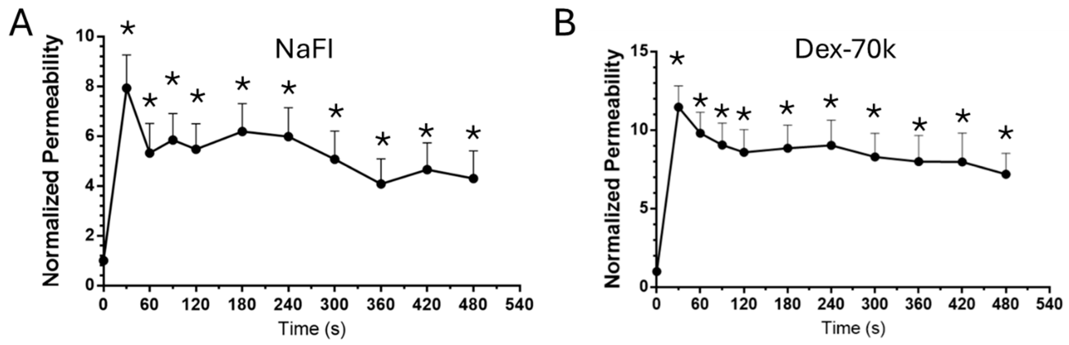 Preprints 145384 g008