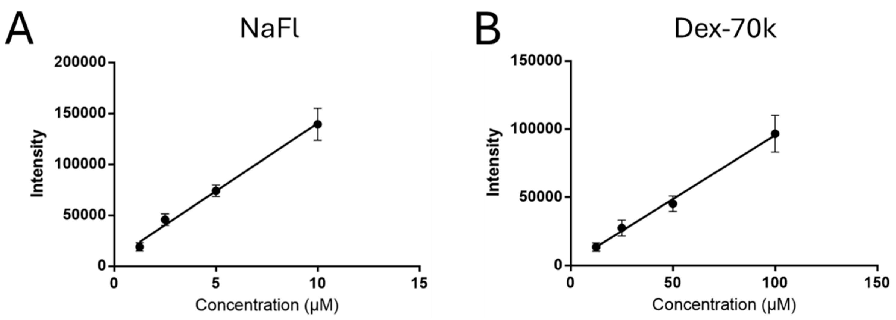 Preprints 145384 g0a1