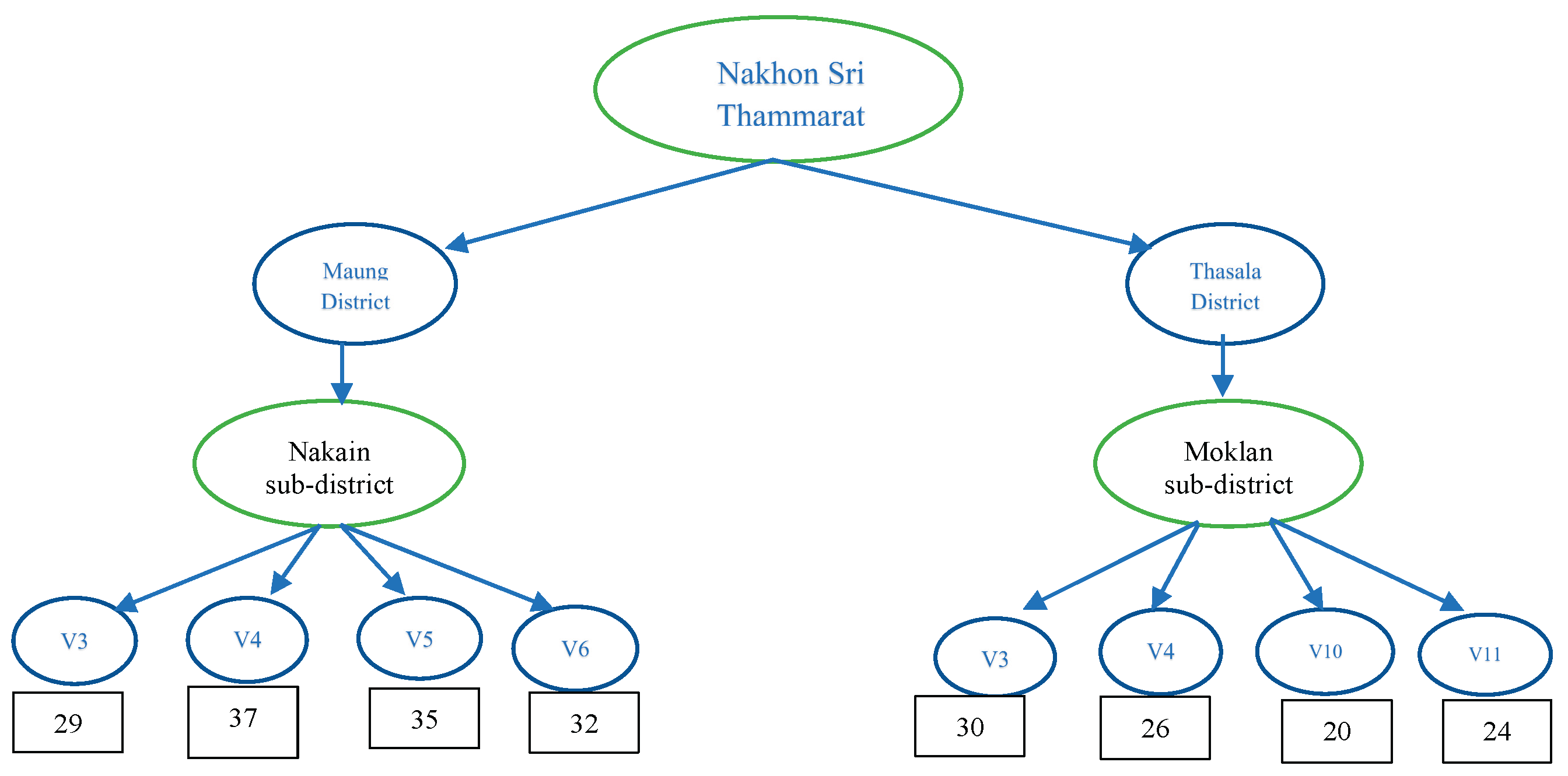 Preprints 175580 g001
