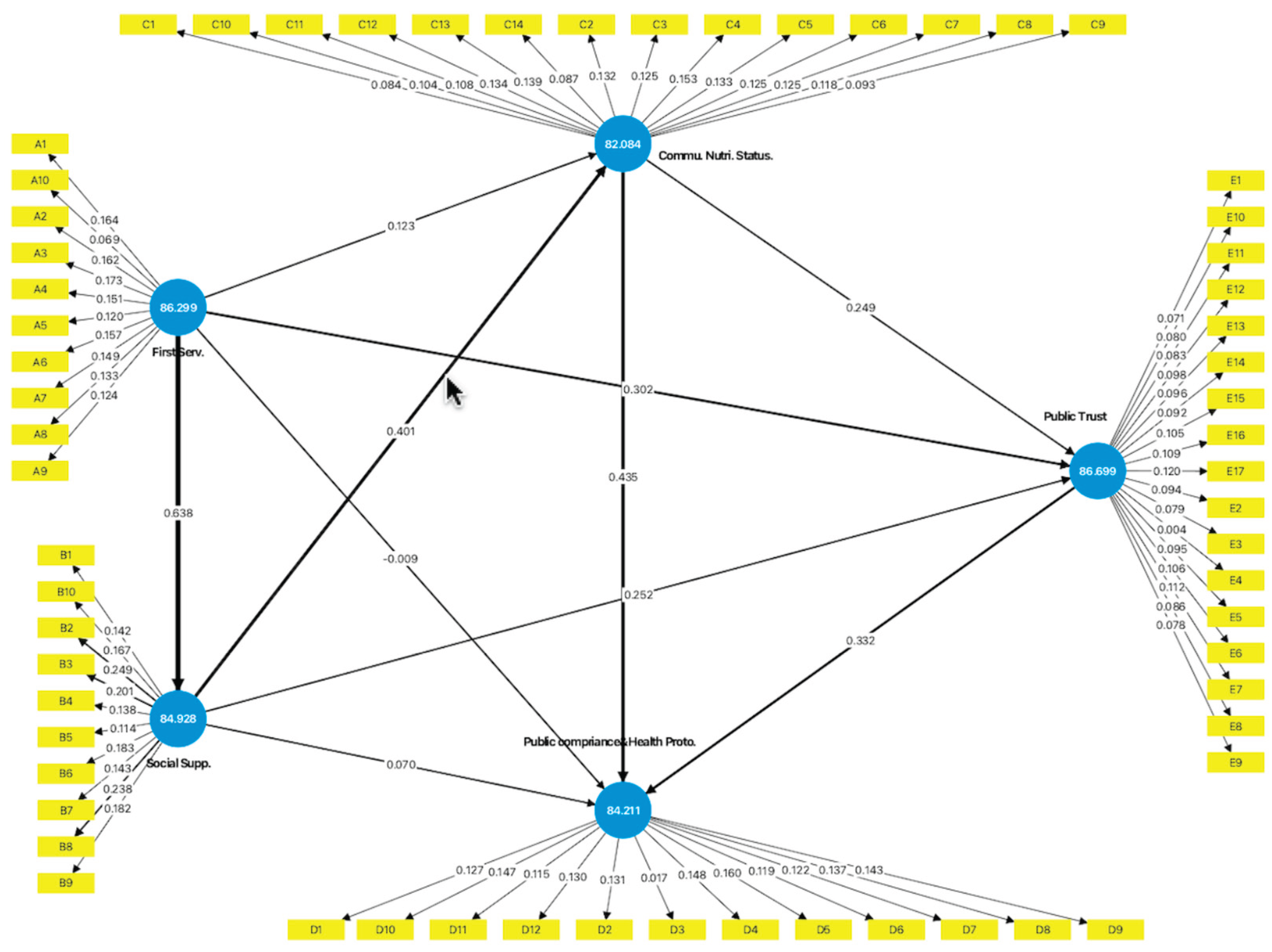 Preprints 175580 g002