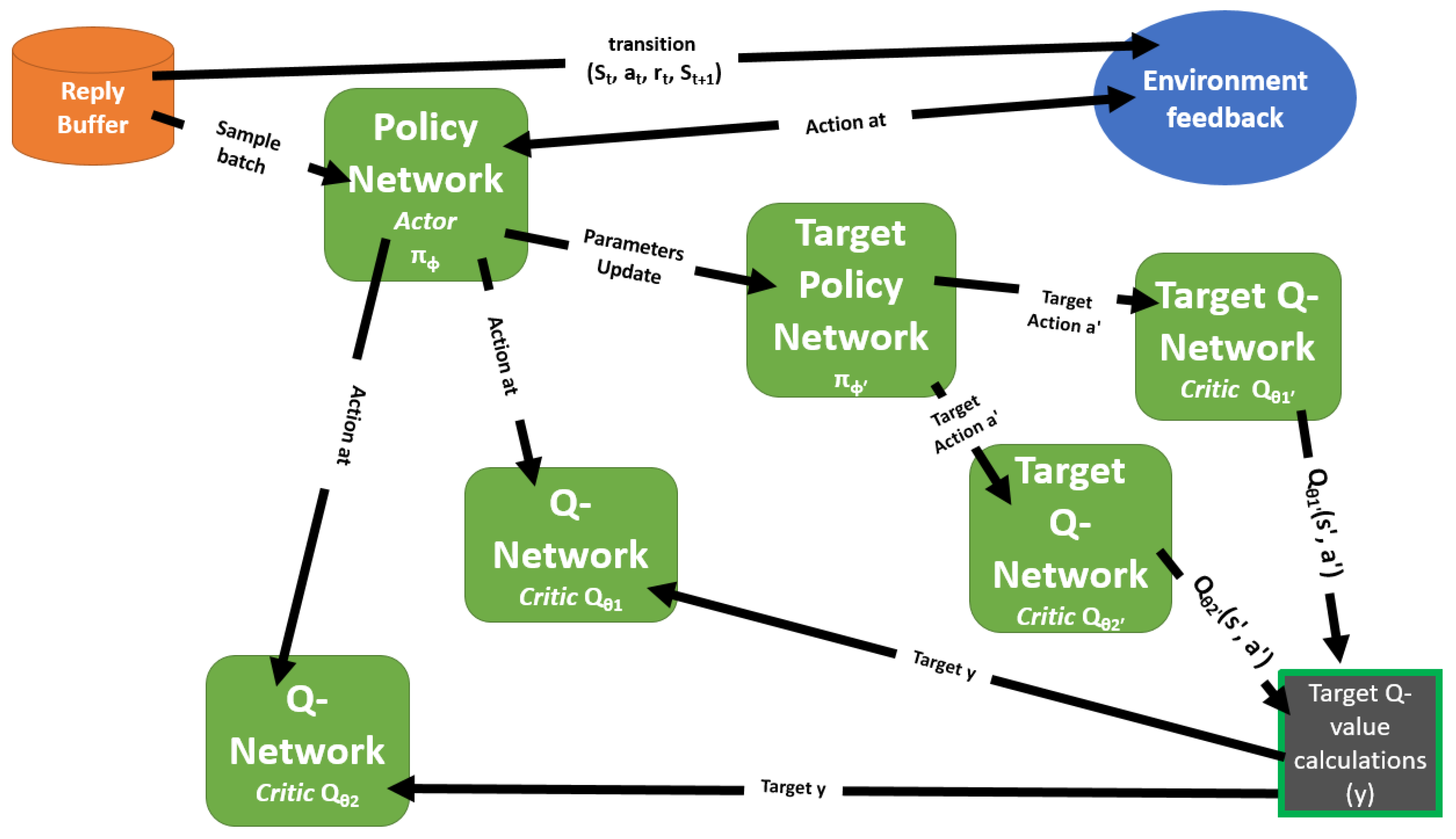 Preprints 142961 g001