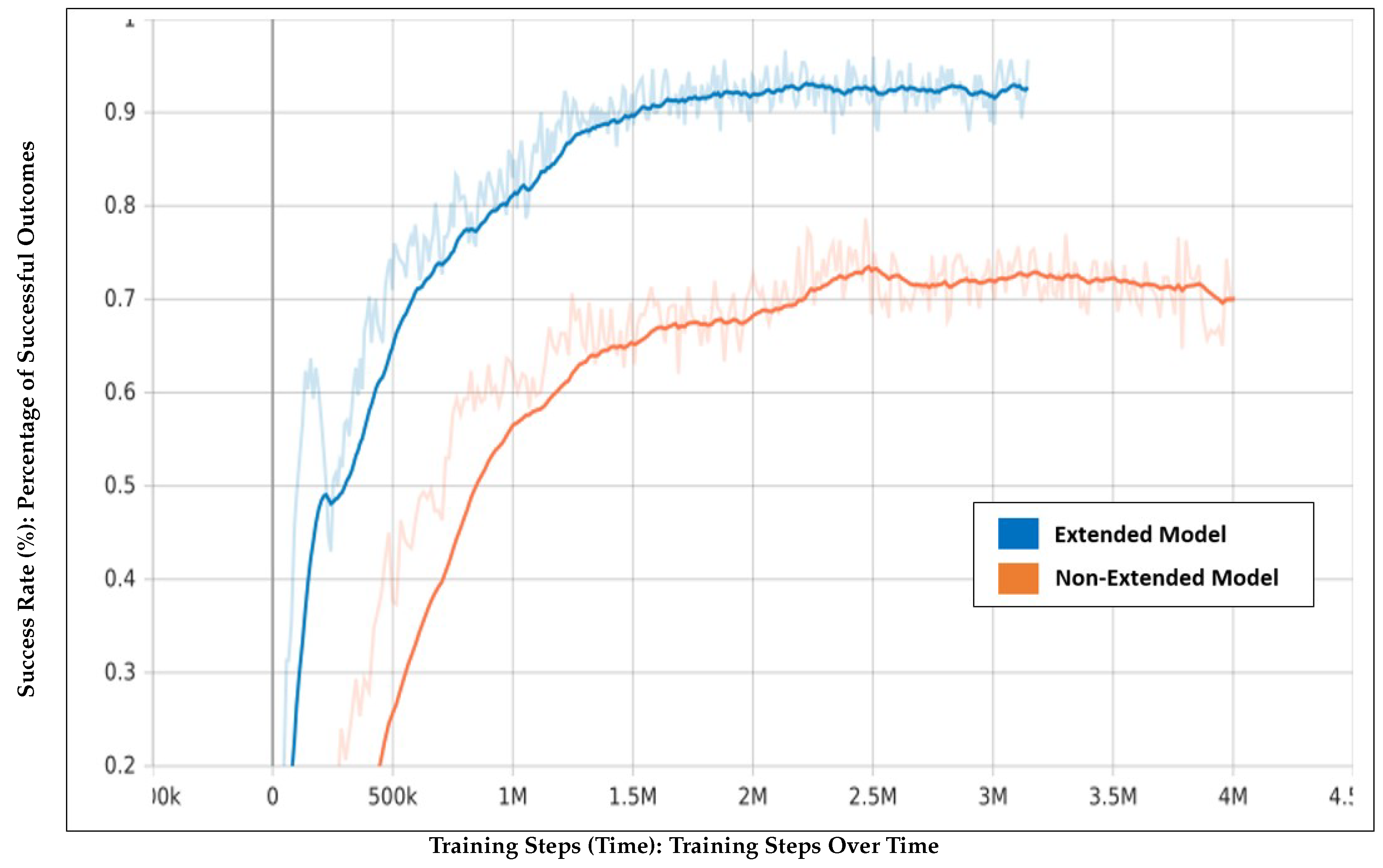 Preprints 142961 g004