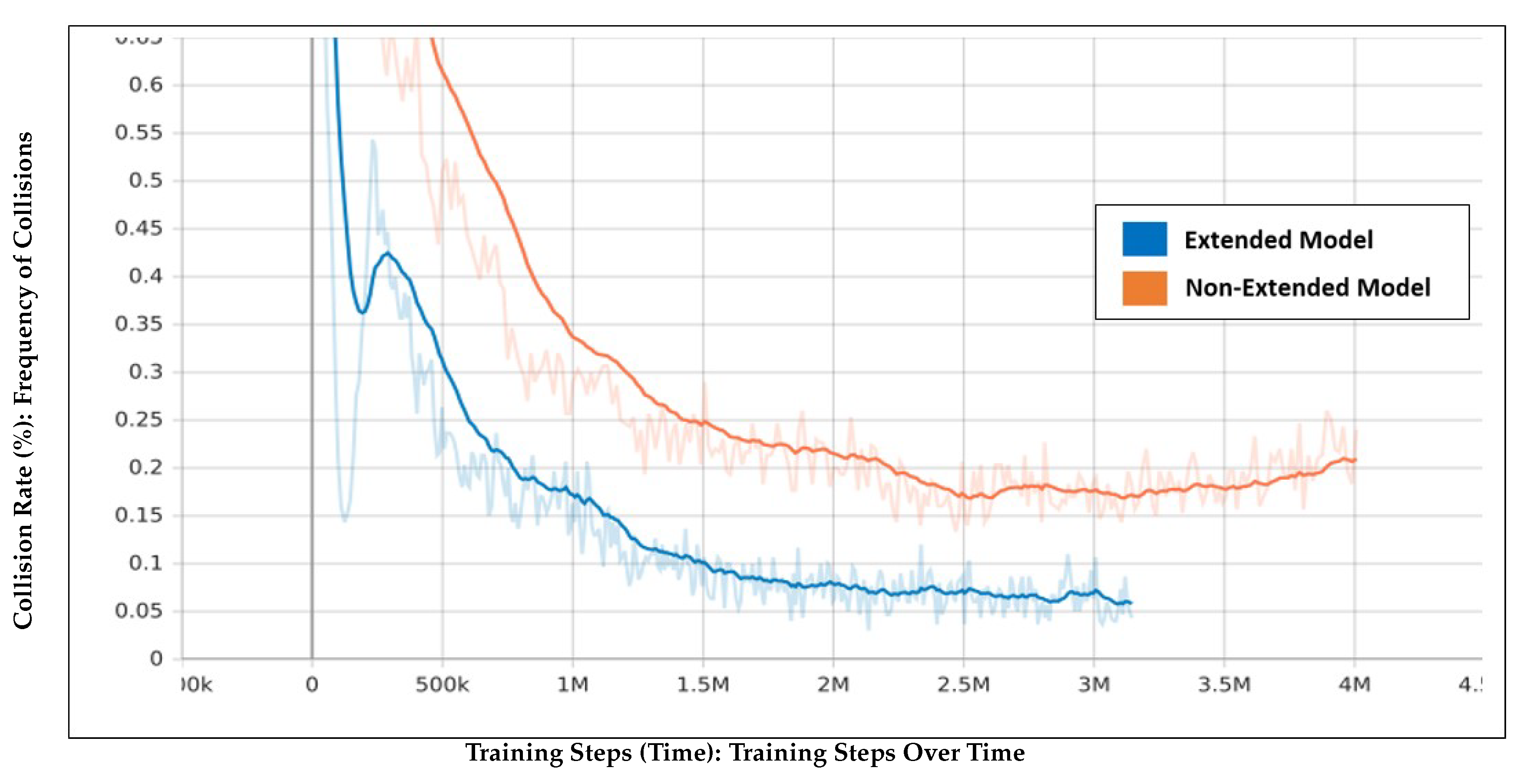 Preprints 142961 g005