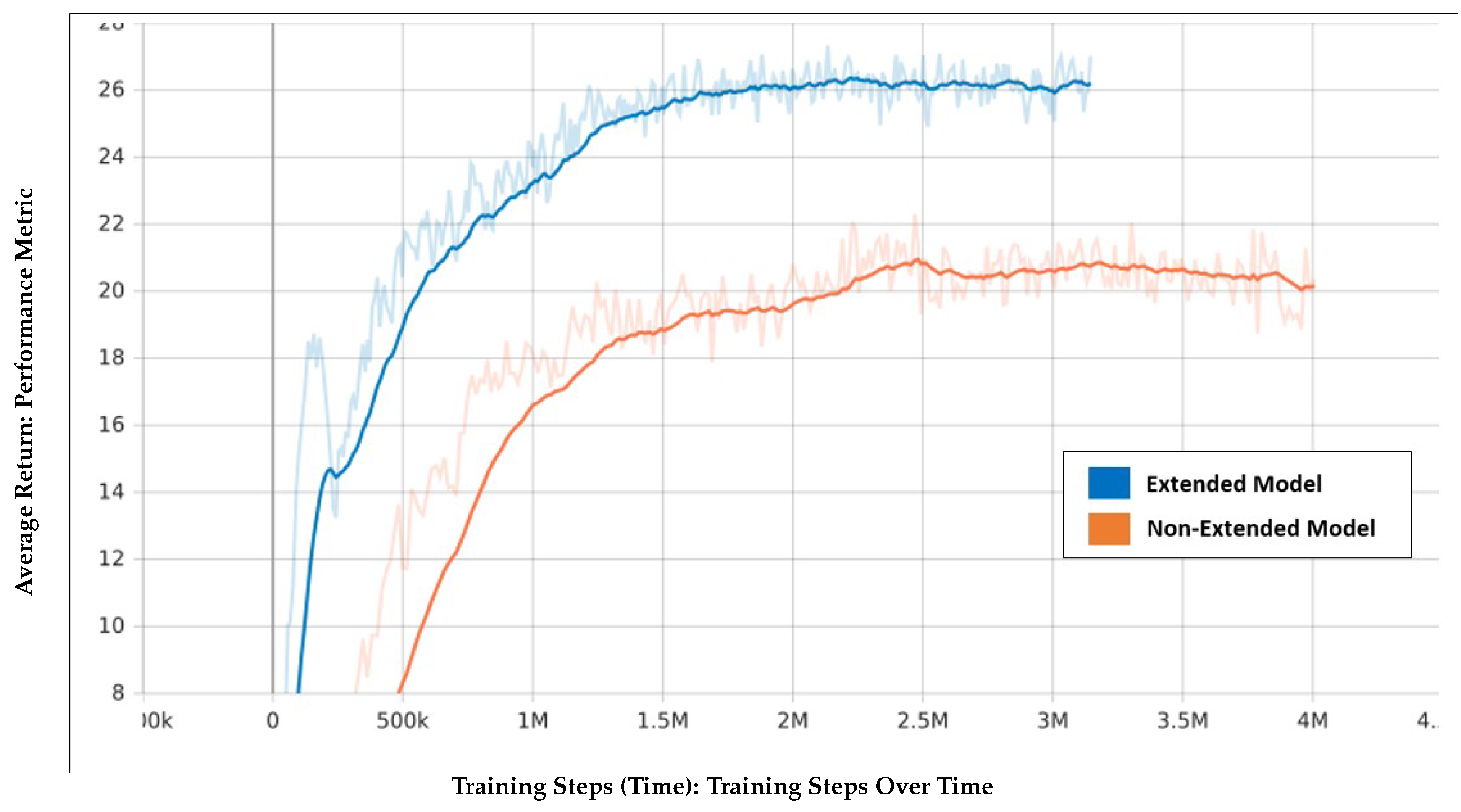 Preprints 142961 g006