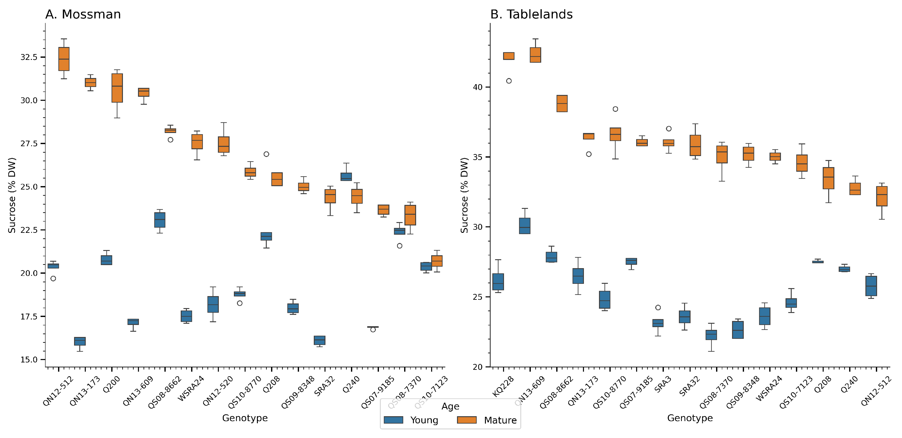 Preprints 157601 g002