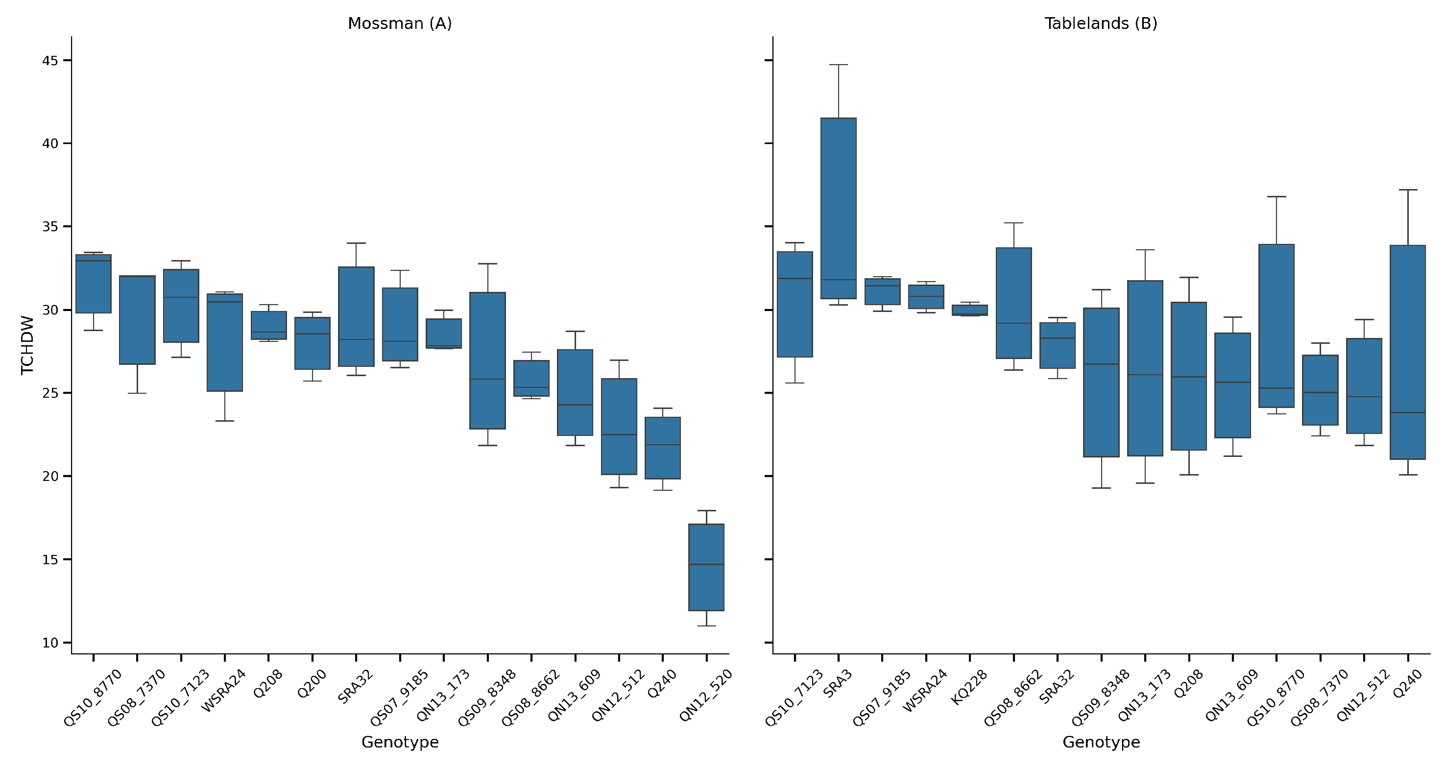 Preprints 157601 g003