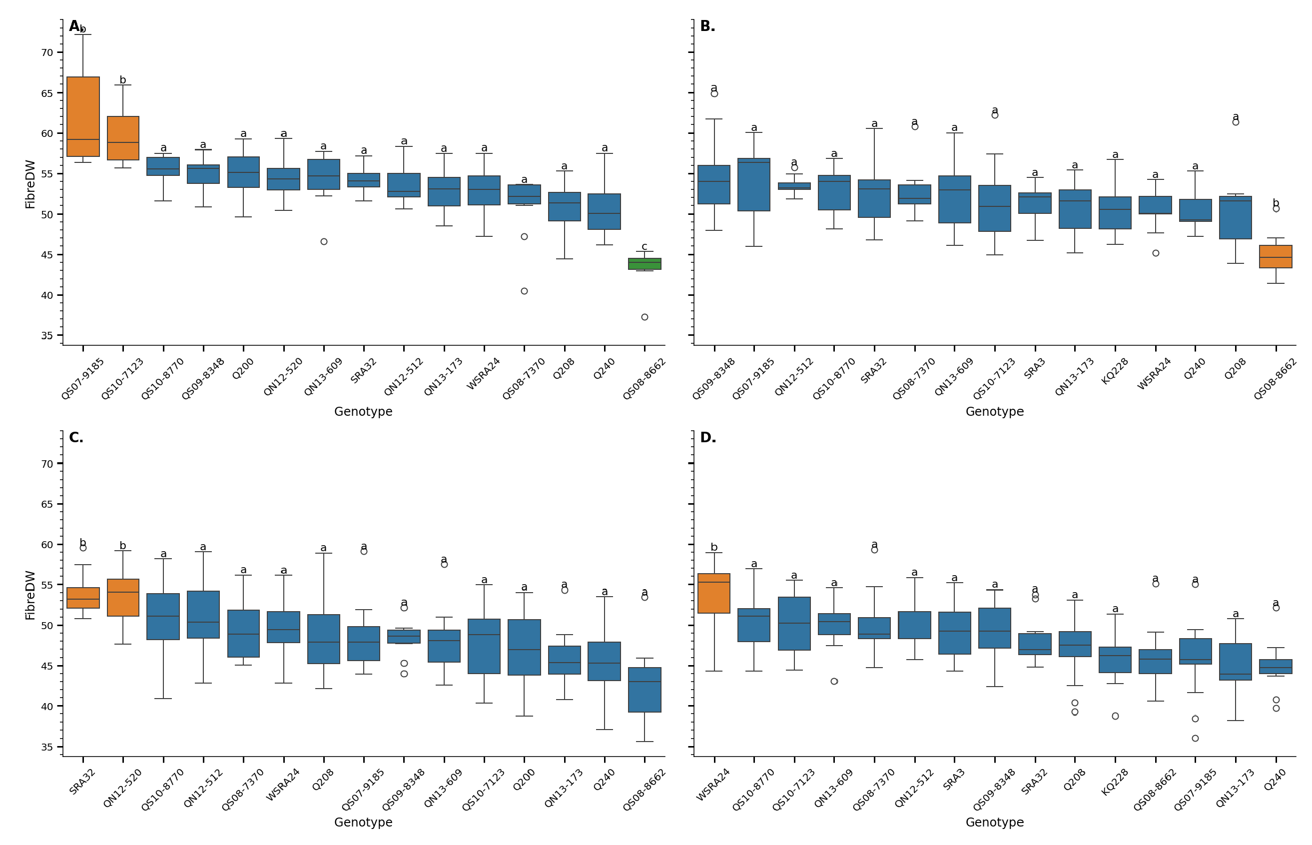 Preprints 157601 g004