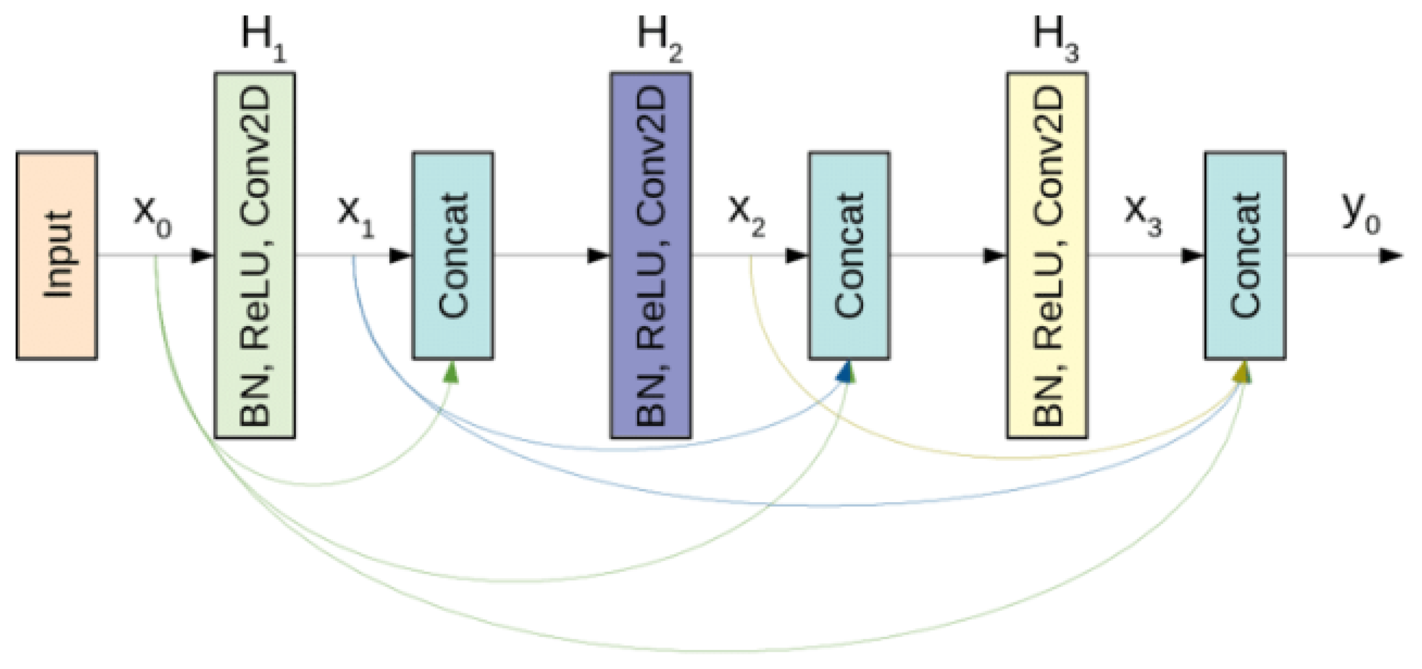 Preprints 142711 g012