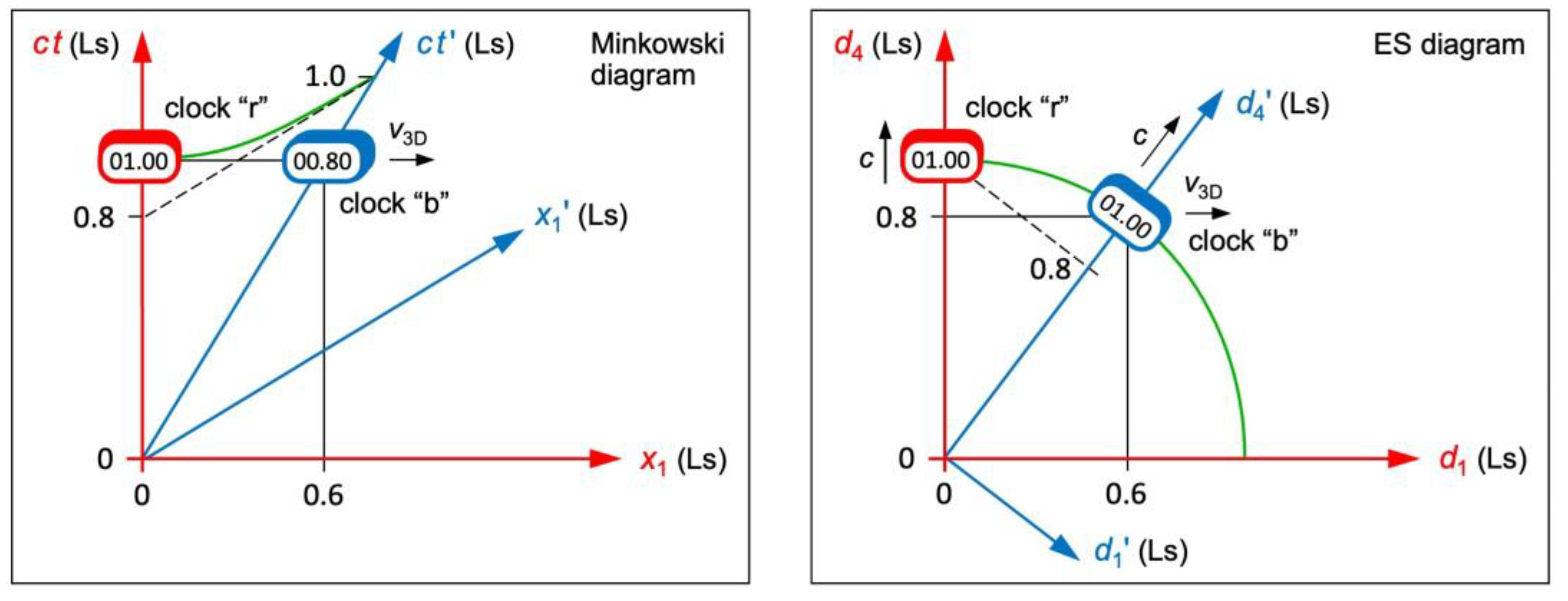 Preprints 143094 g002