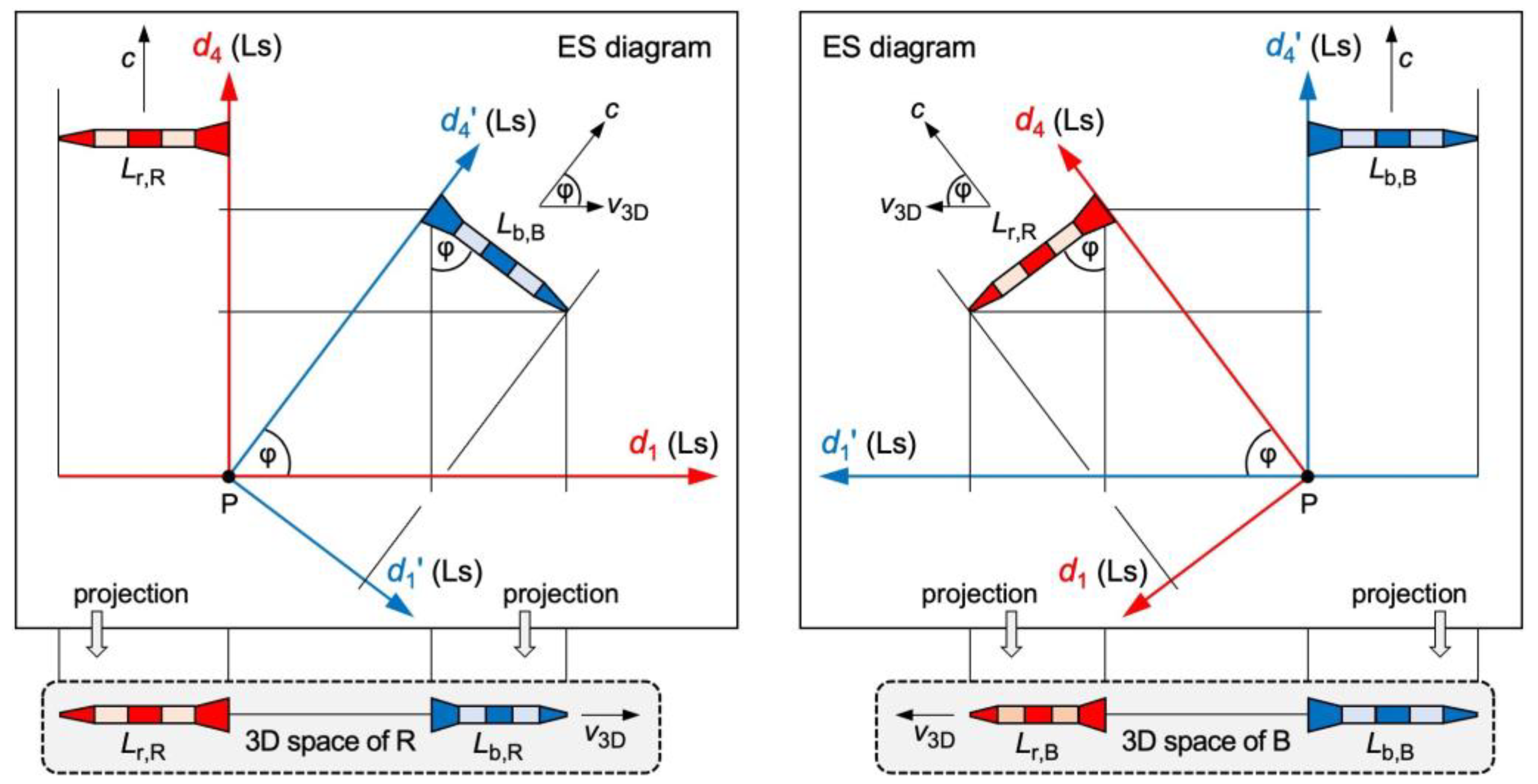 Preprints 143094 g003