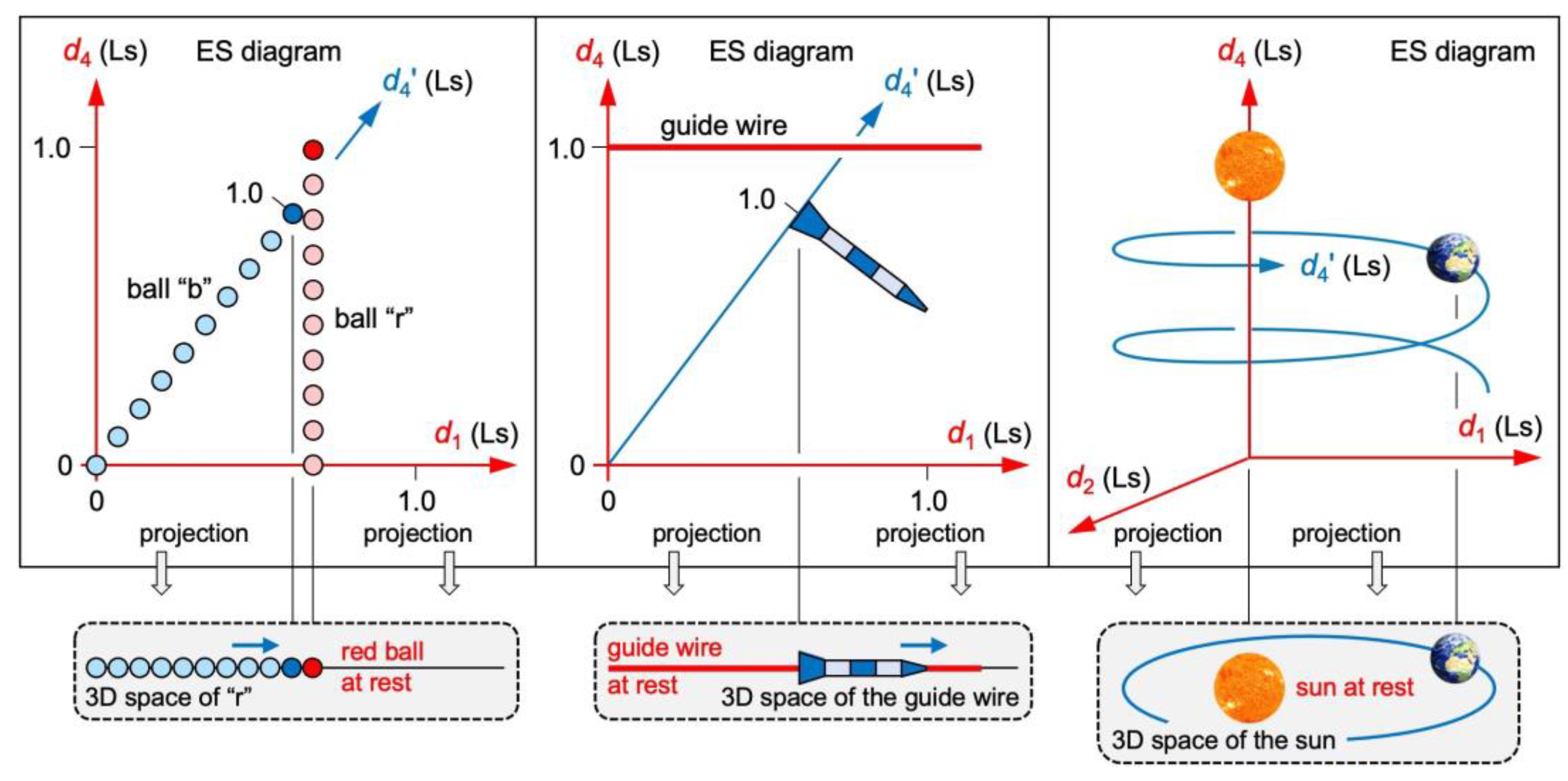 Preprints 143094 g005