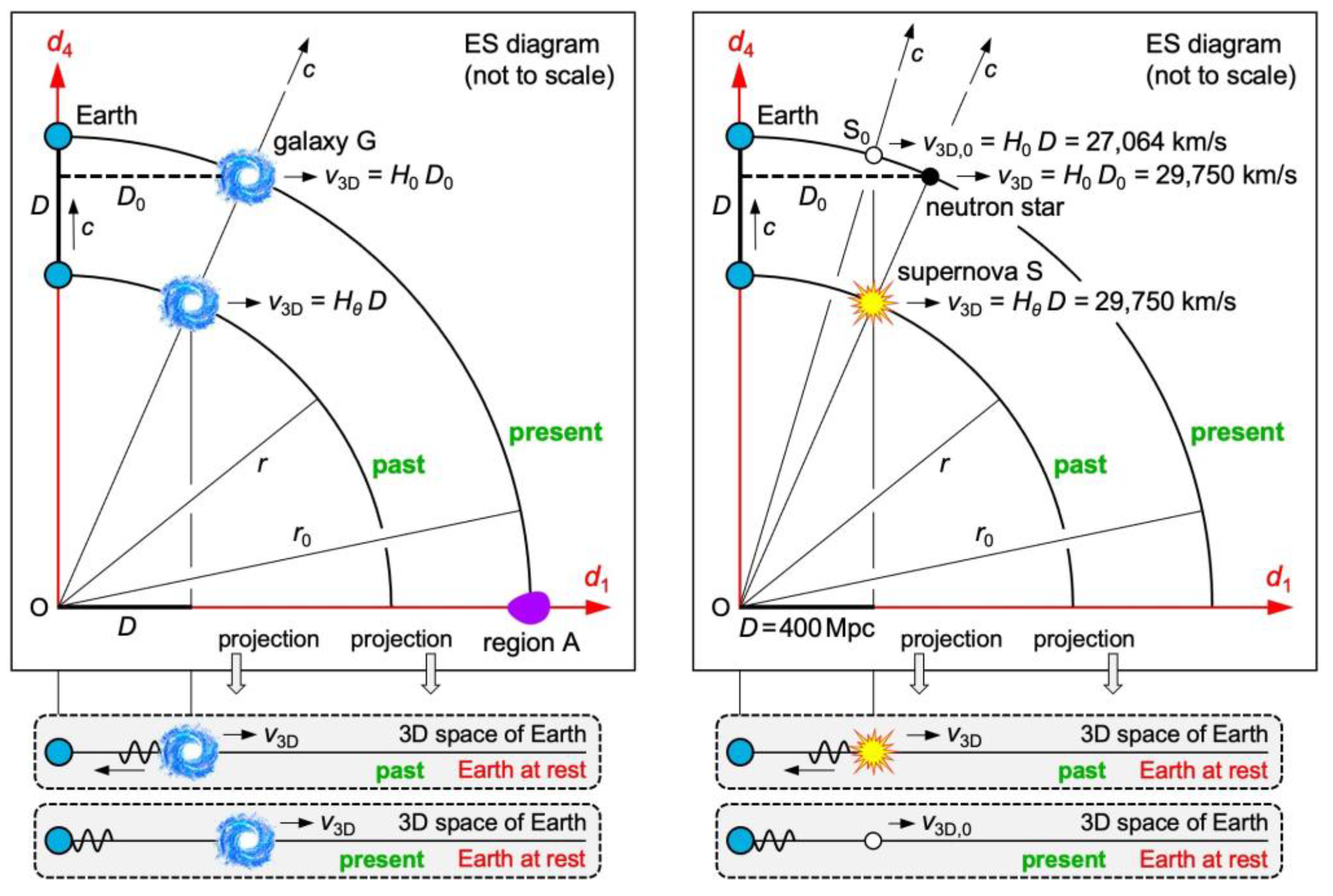 Preprints 143094 g006
