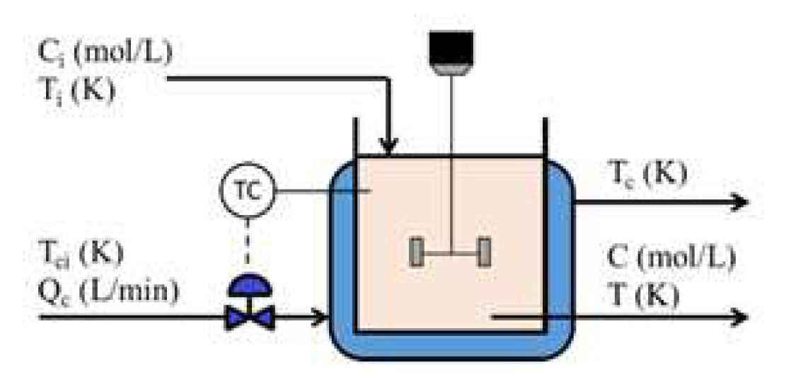 Preprints 84996 g003