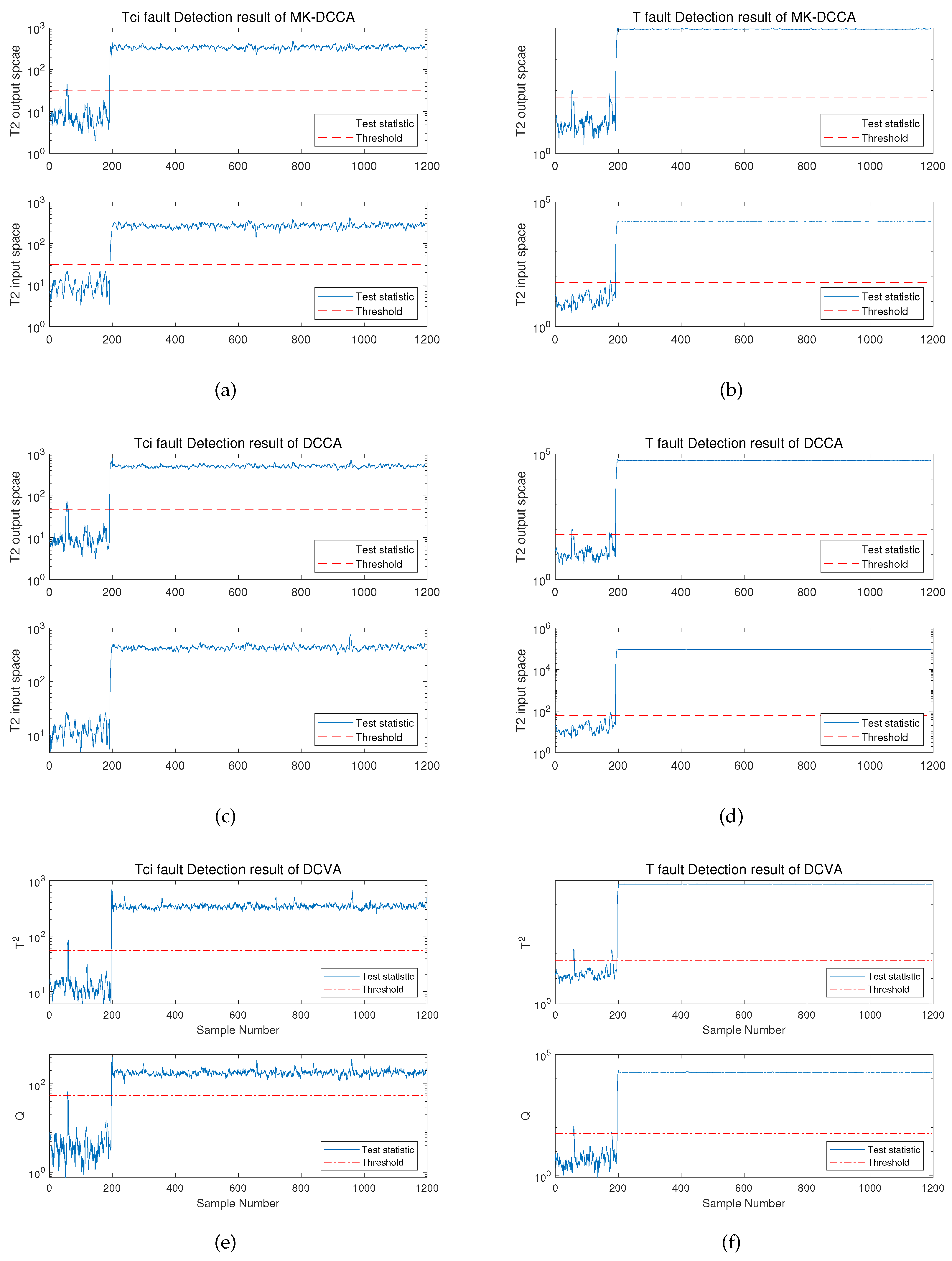 Preprints 84996 g004