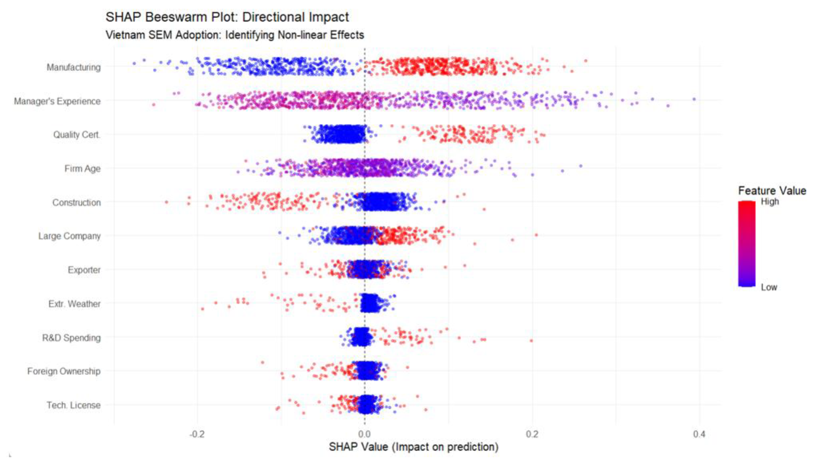 Preprints 196077 g003