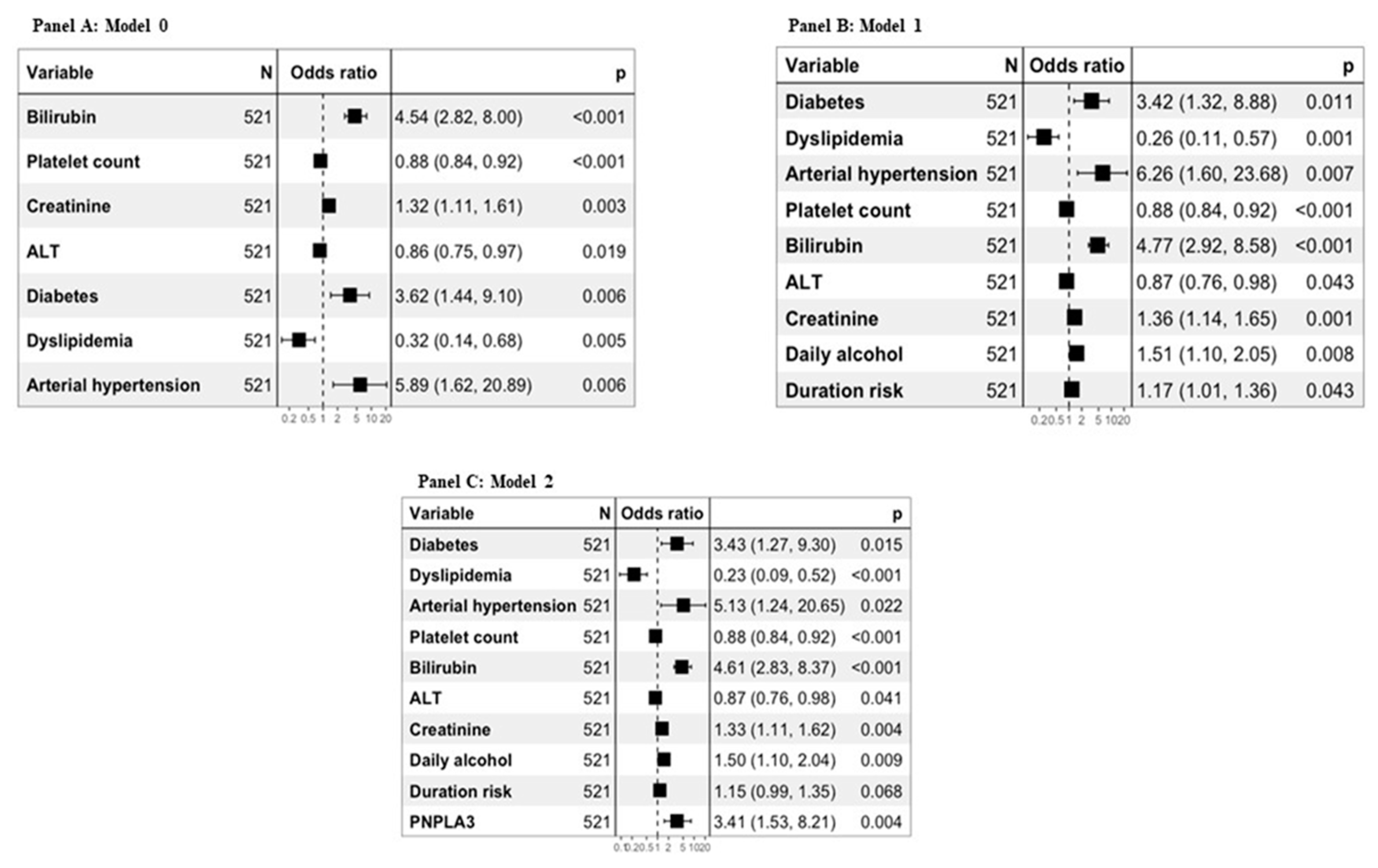 Preprints 78583 g002