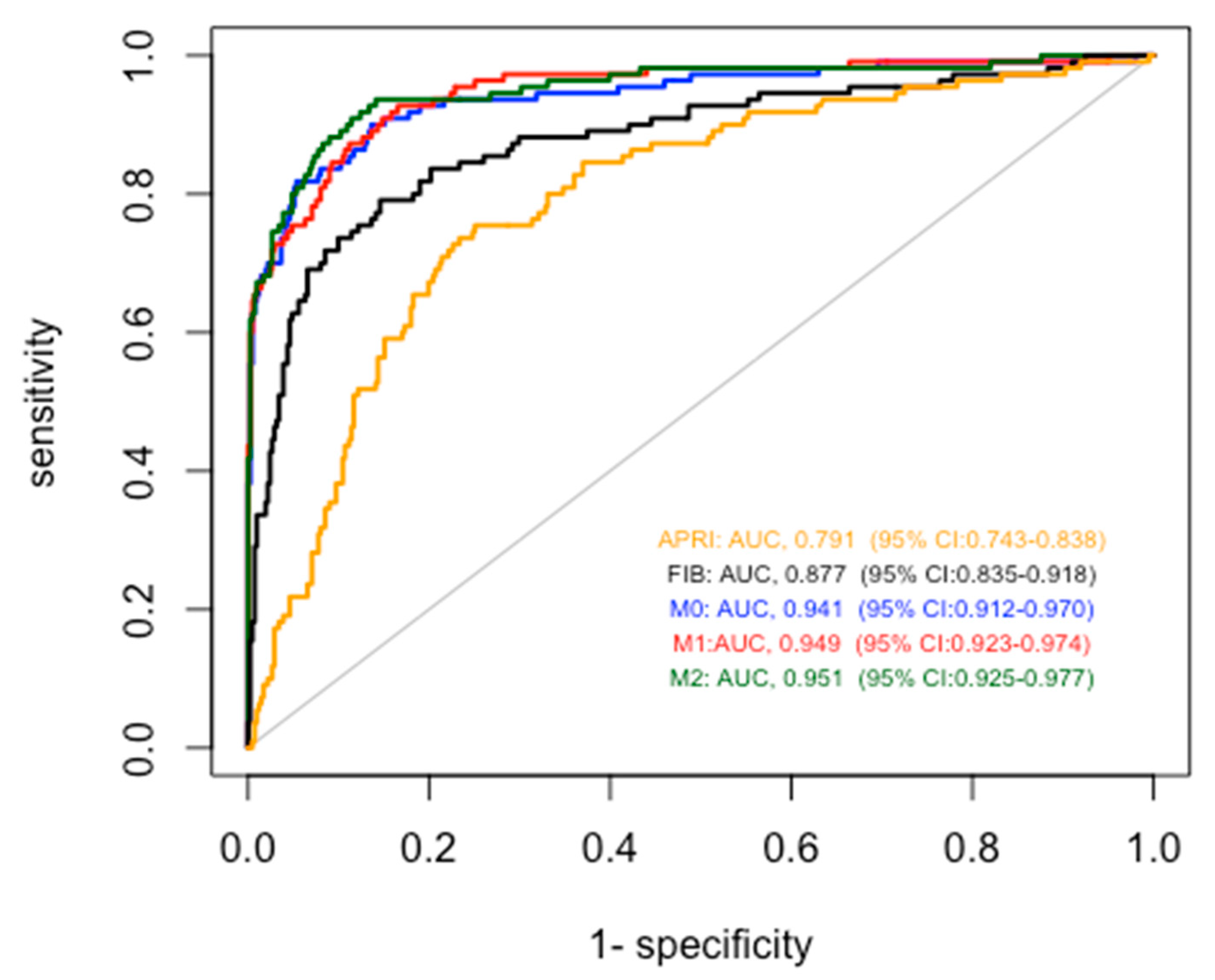 Preprints 78583 g003