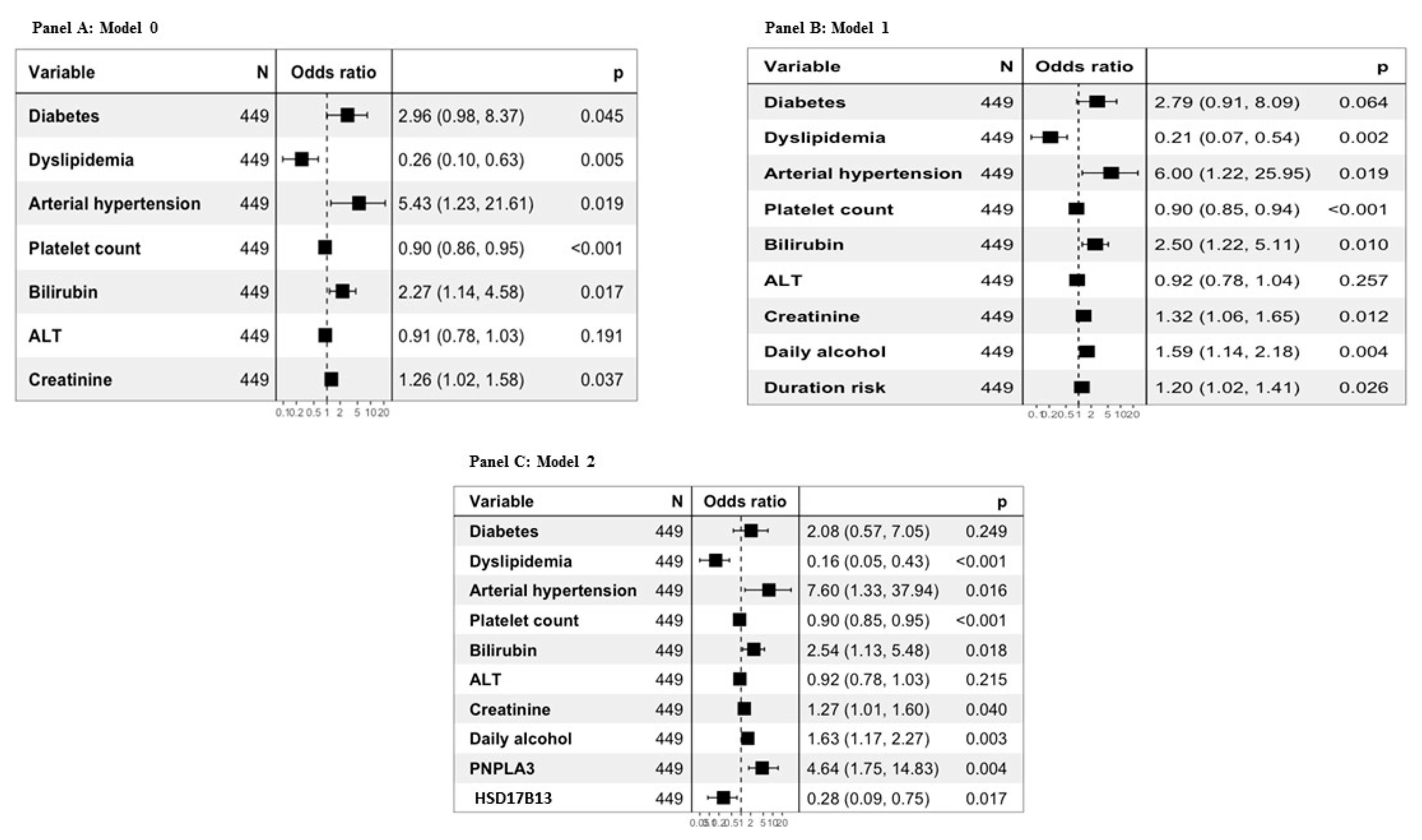 Preprints 78583 g004