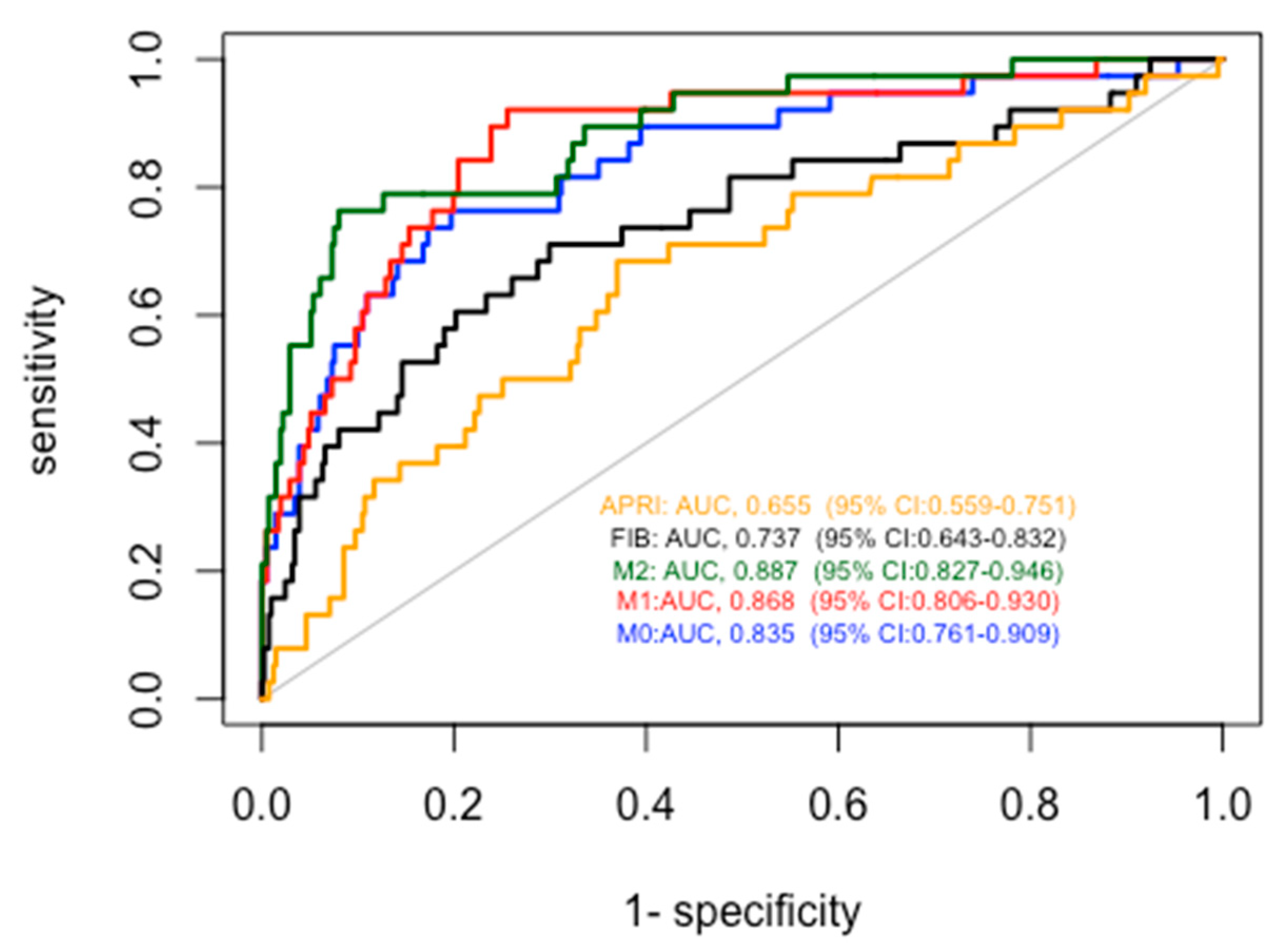 Preprints 78583 g005